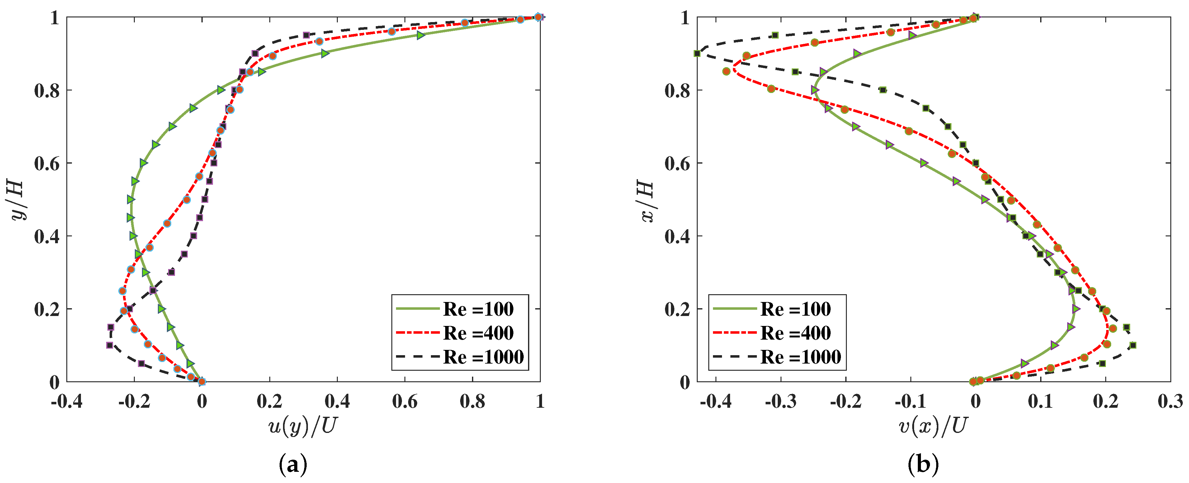 Fluids 06 00326 g007