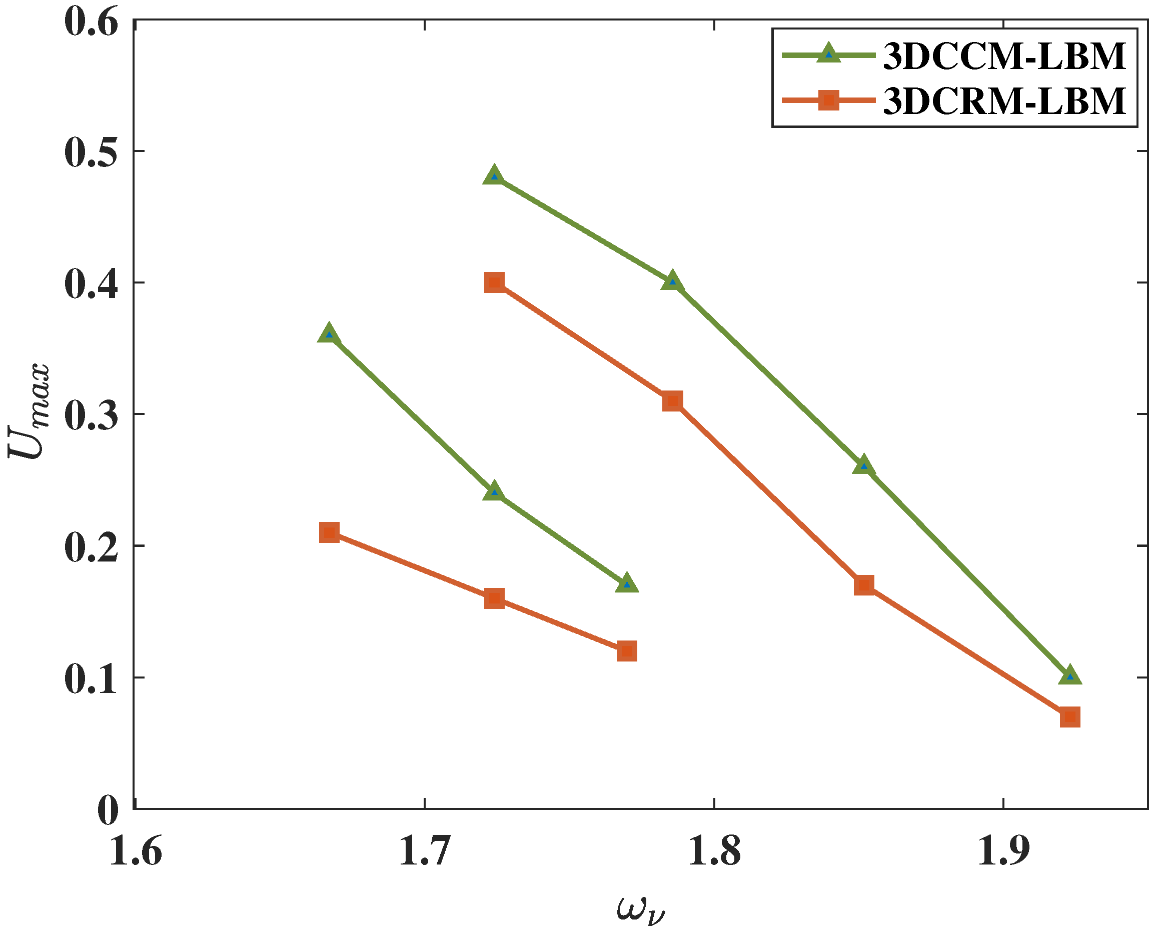 Fluids 06 00326 g012