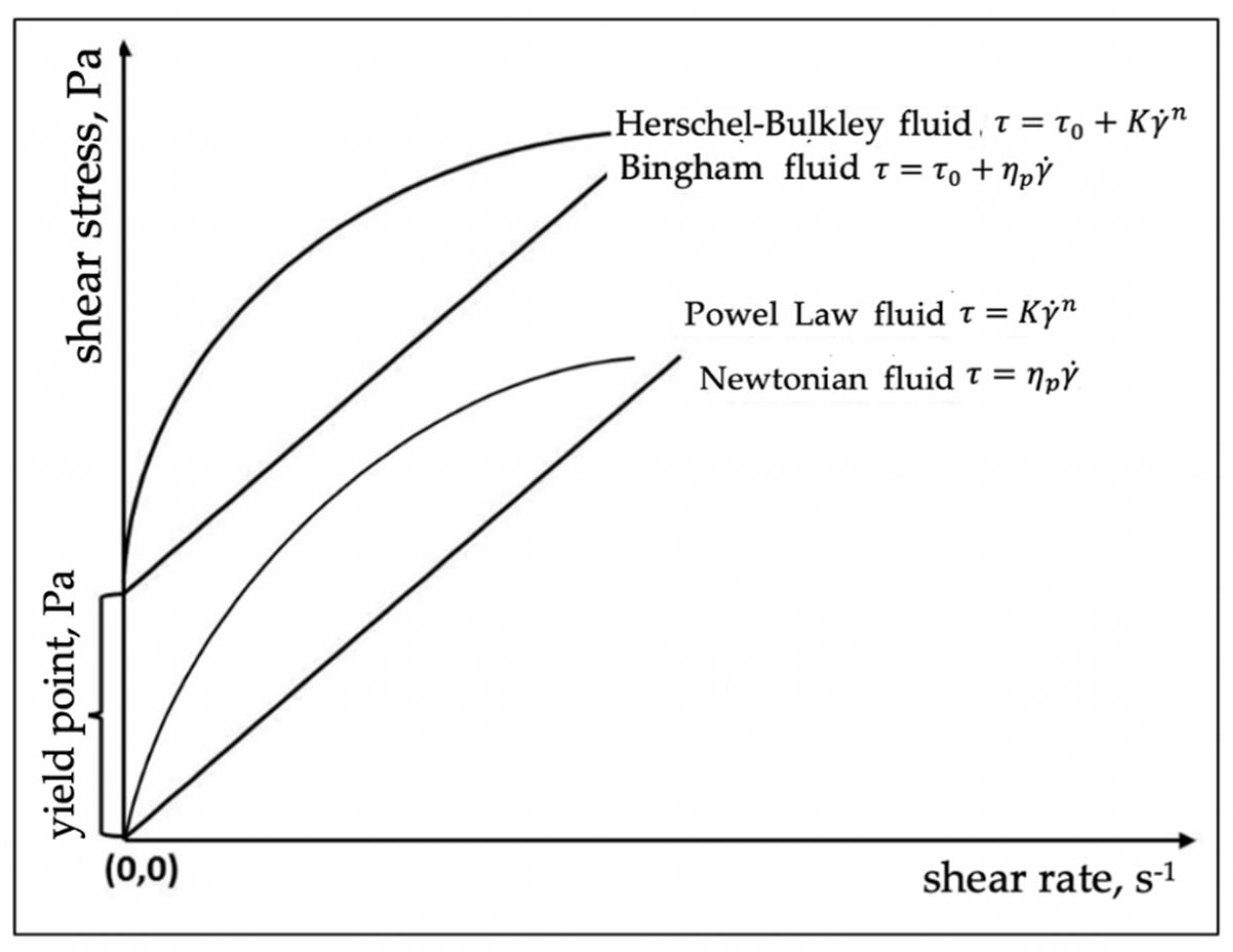 Fluids 06 00327 g001