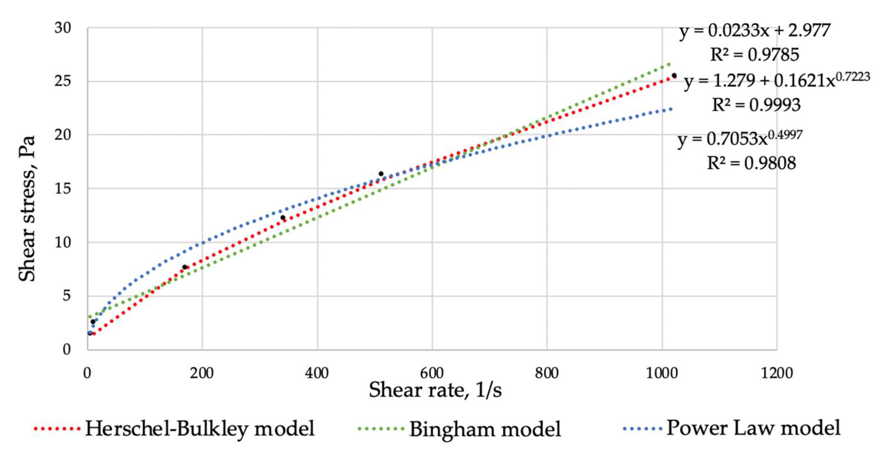 Fluids 06 00327 g003