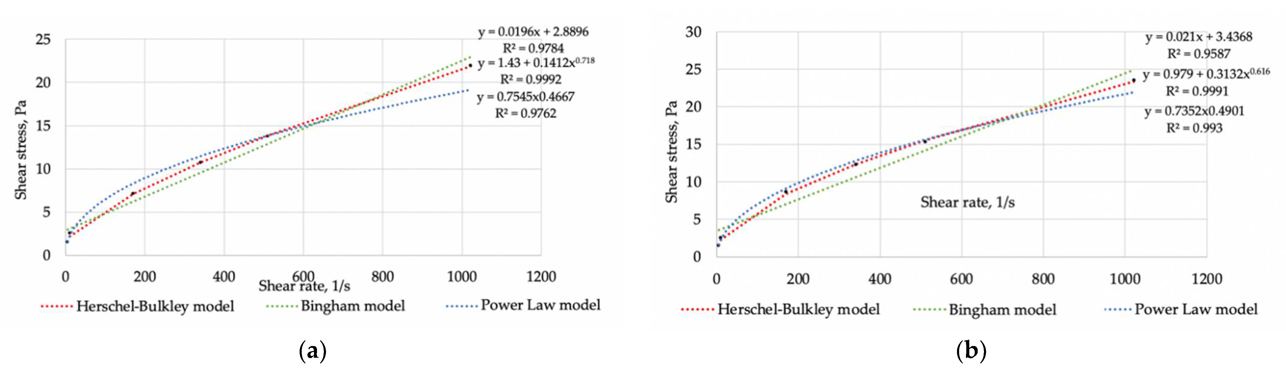 Fluids 06 00327 g004