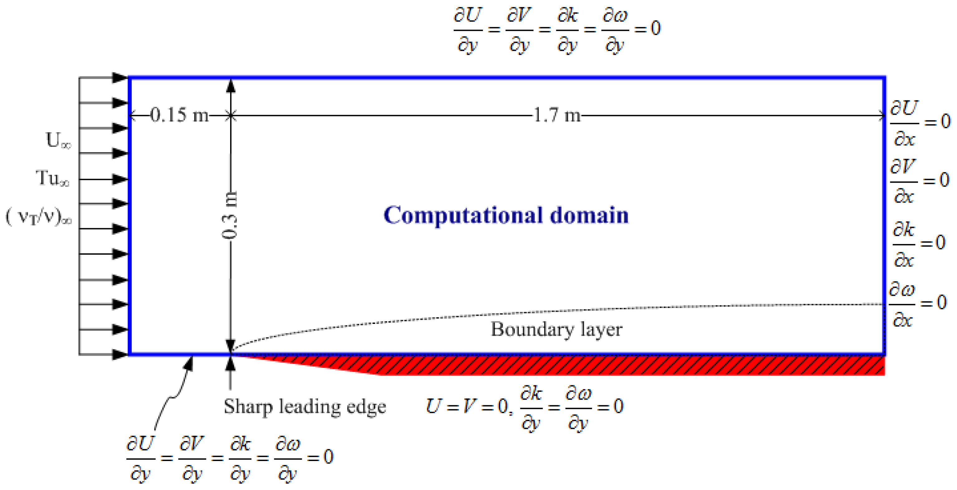 Fluids 06 00328 g001 Fluids 06 00328 g001