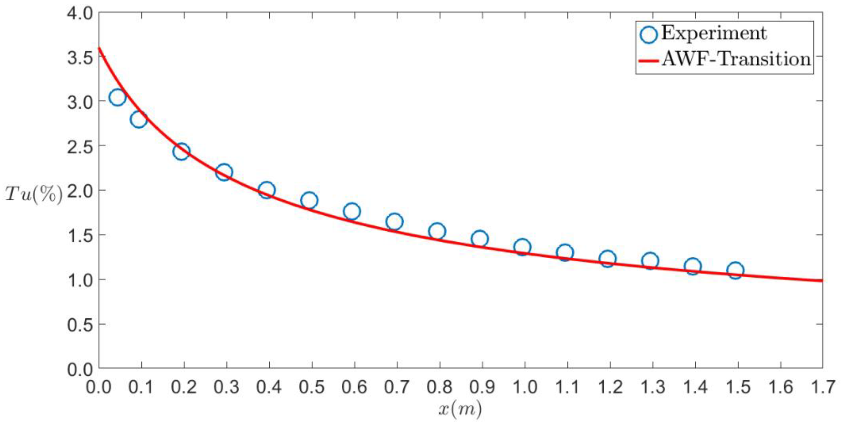 Fluids 06 00328 g003 Fluids 06 00328 g003