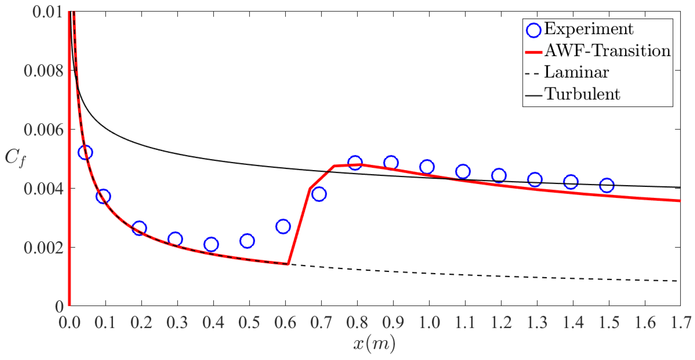 Fluids 06 00328 g004 Fluids 06 00328 g004