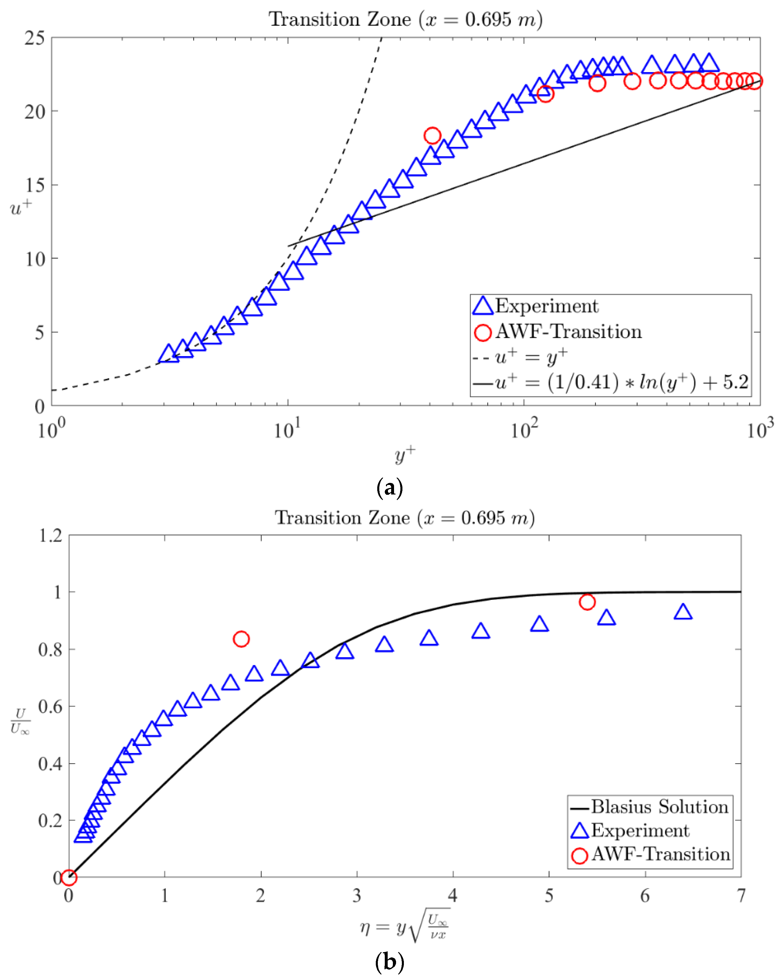 Fluids 06 00328 g005 Fluids 06 00328 g005