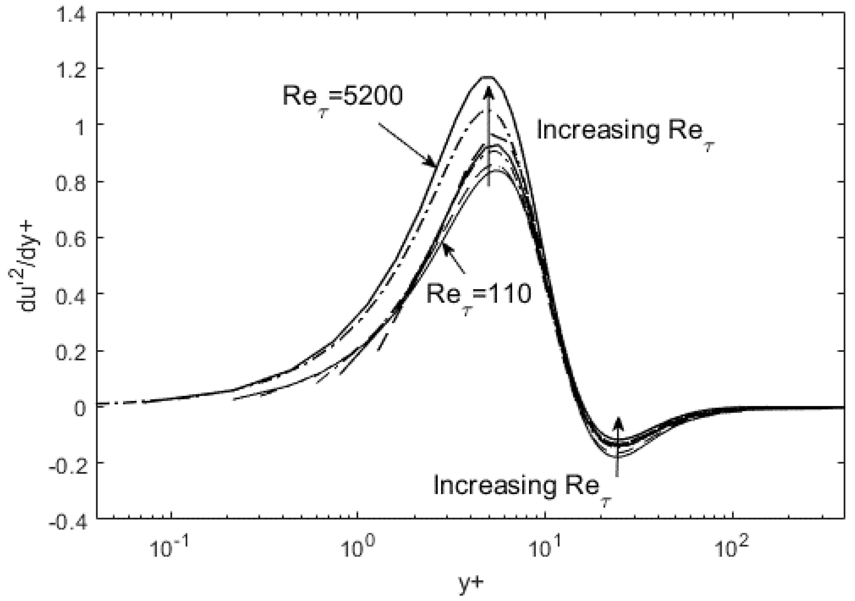 Fluids 06 00329 g001