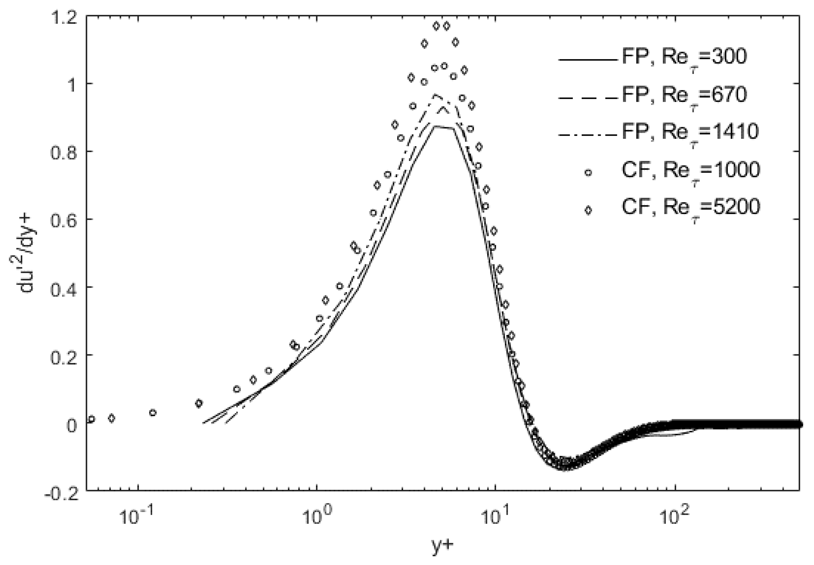 Fluids 06 00329 g002