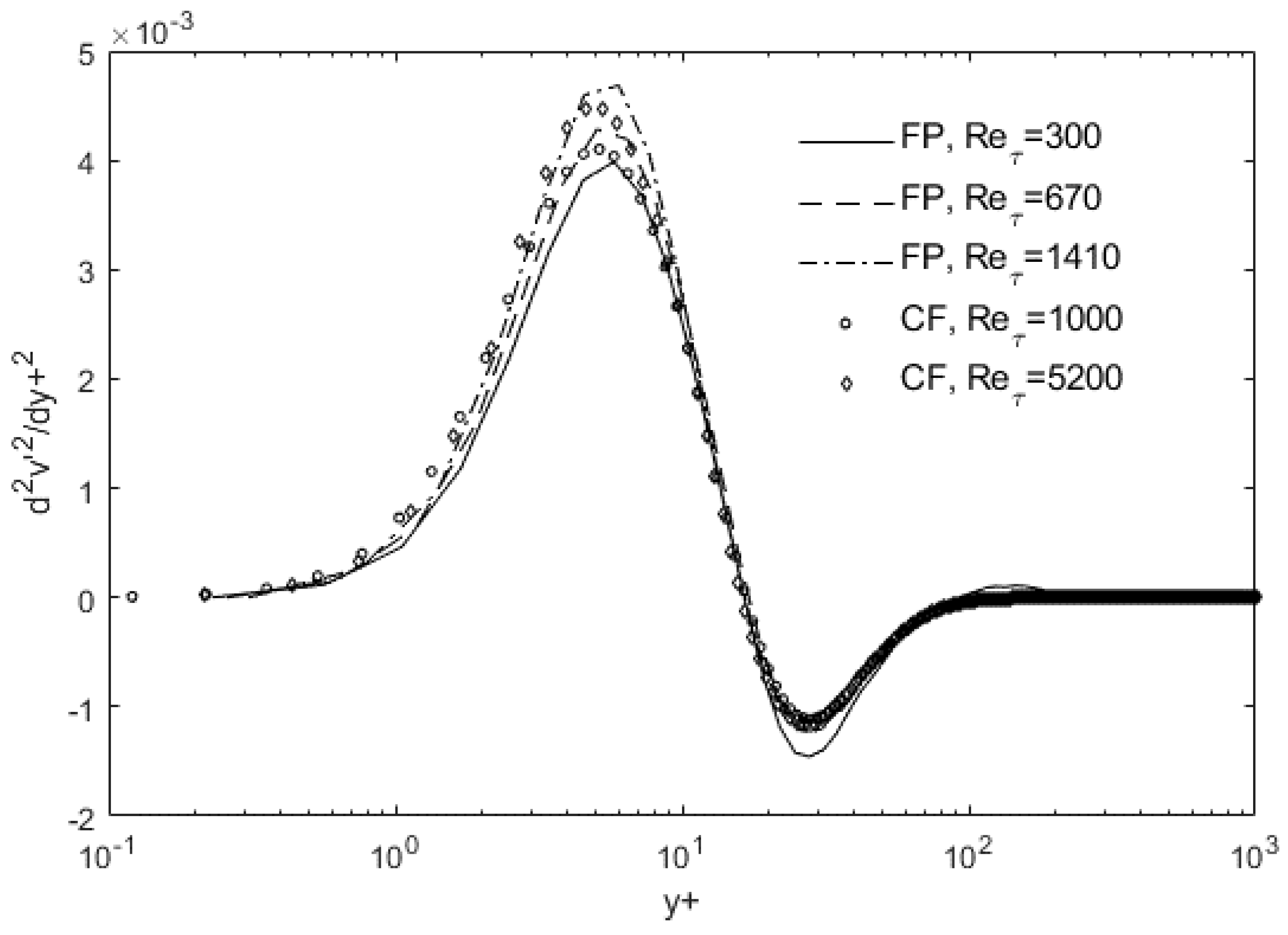 Fluids 06 00329 g003