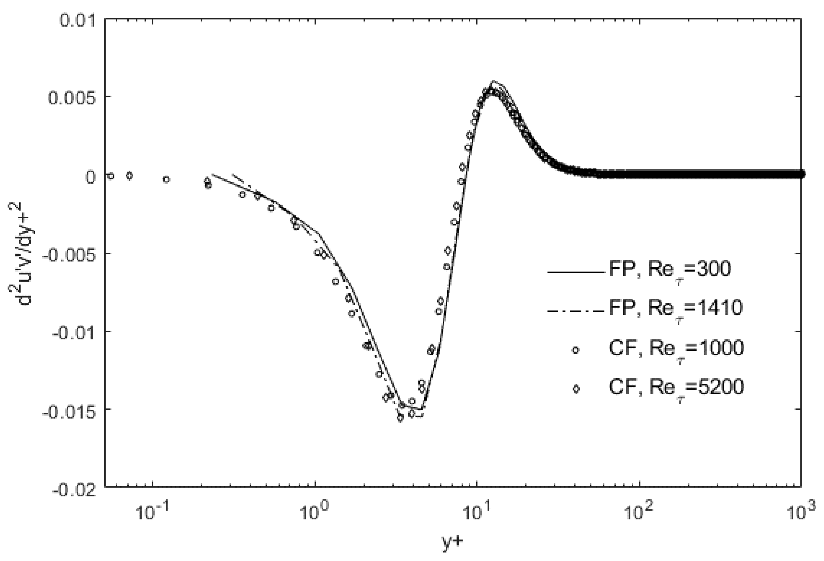 Fluids 06 00329 g004