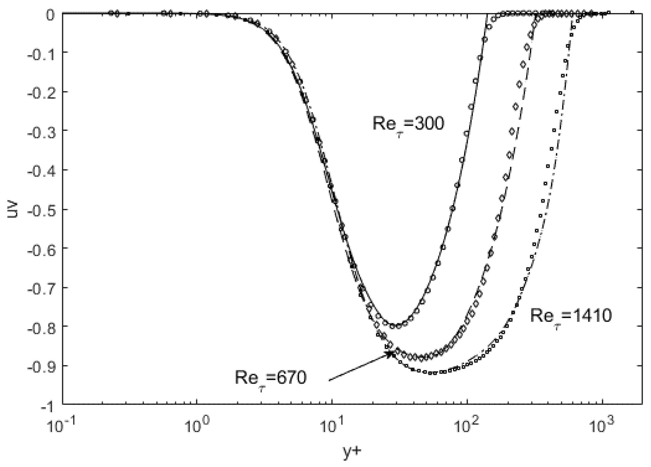 Fluids 06 00329 g006