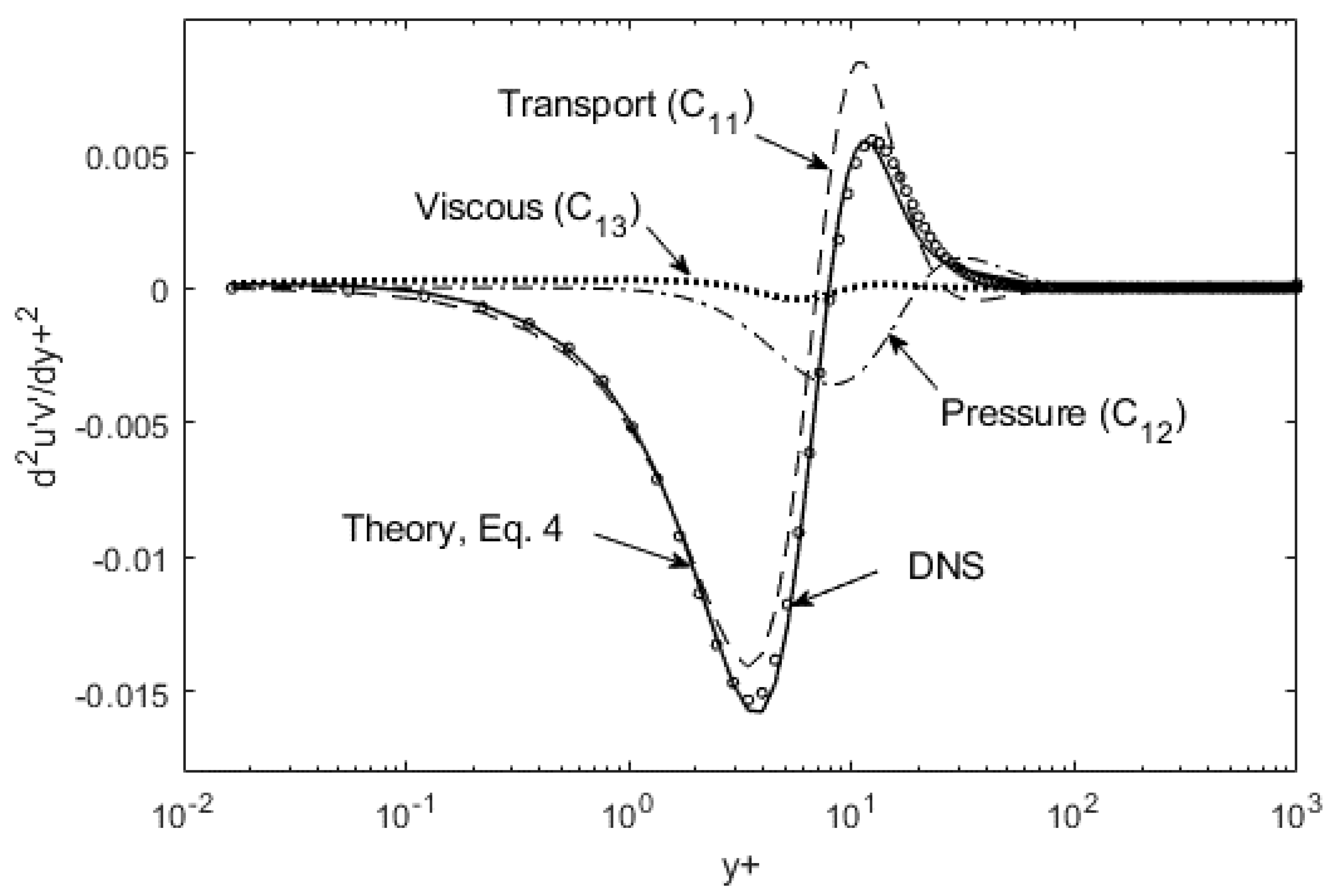 Fluids 06 00329 g007