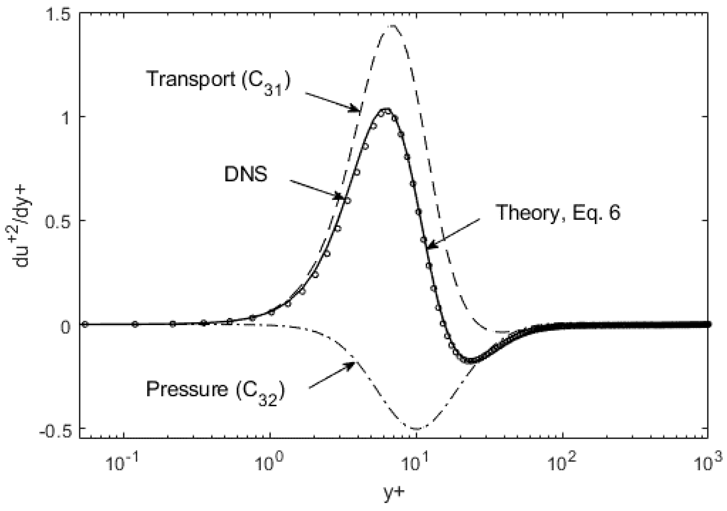 Fluids 06 00329 g008