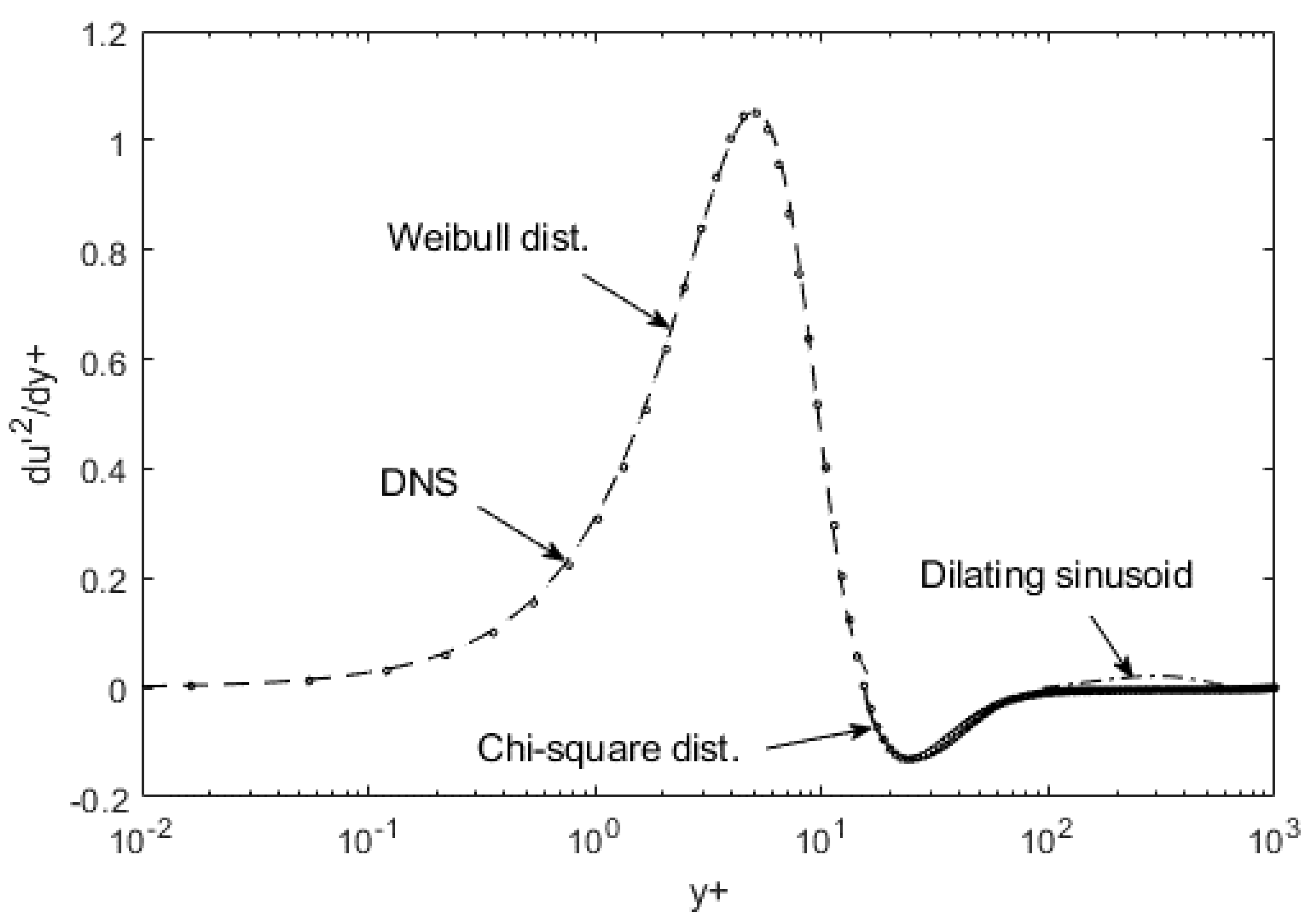 Fluids 06 00329 g0a2