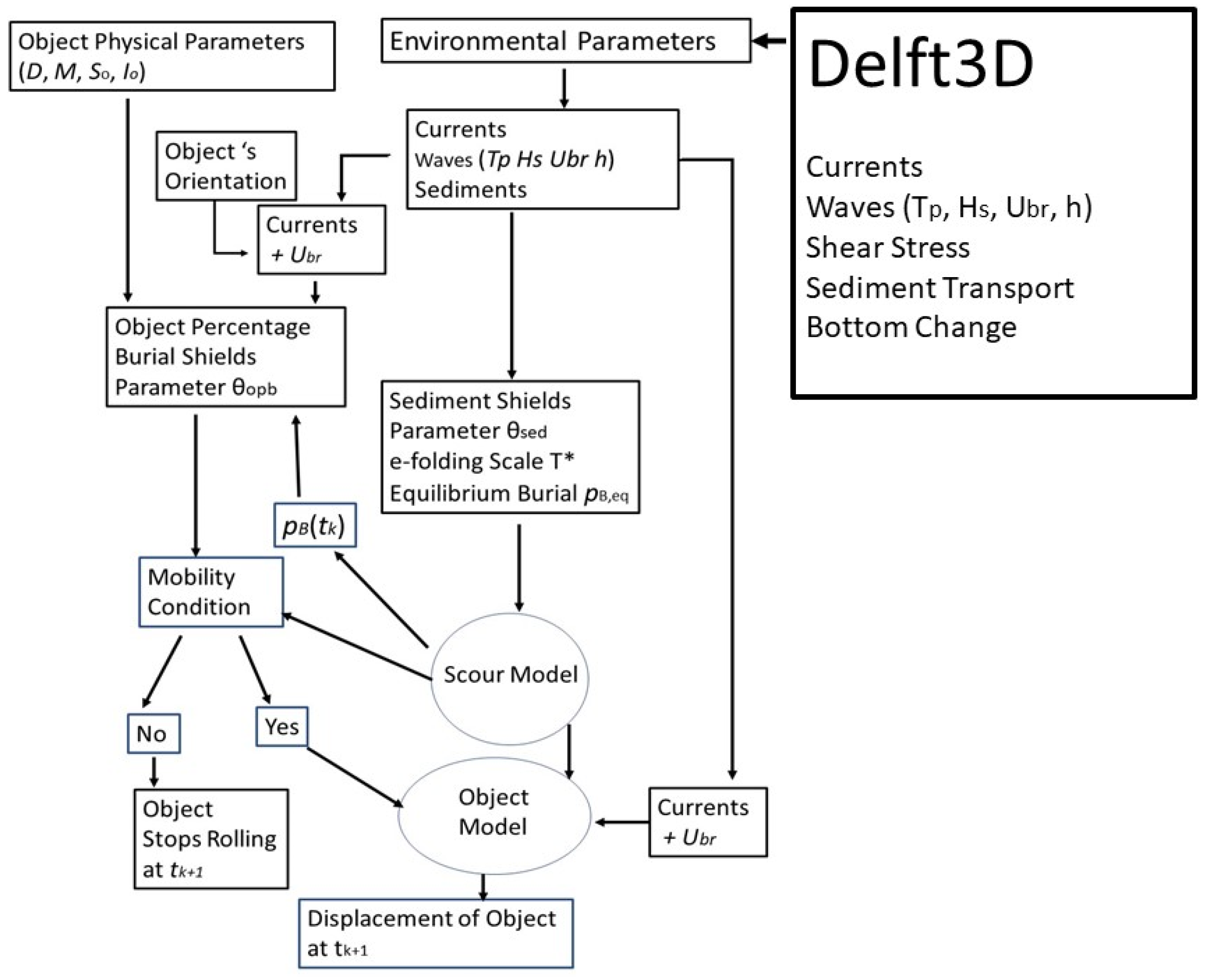 Fluids 06 00330 g001