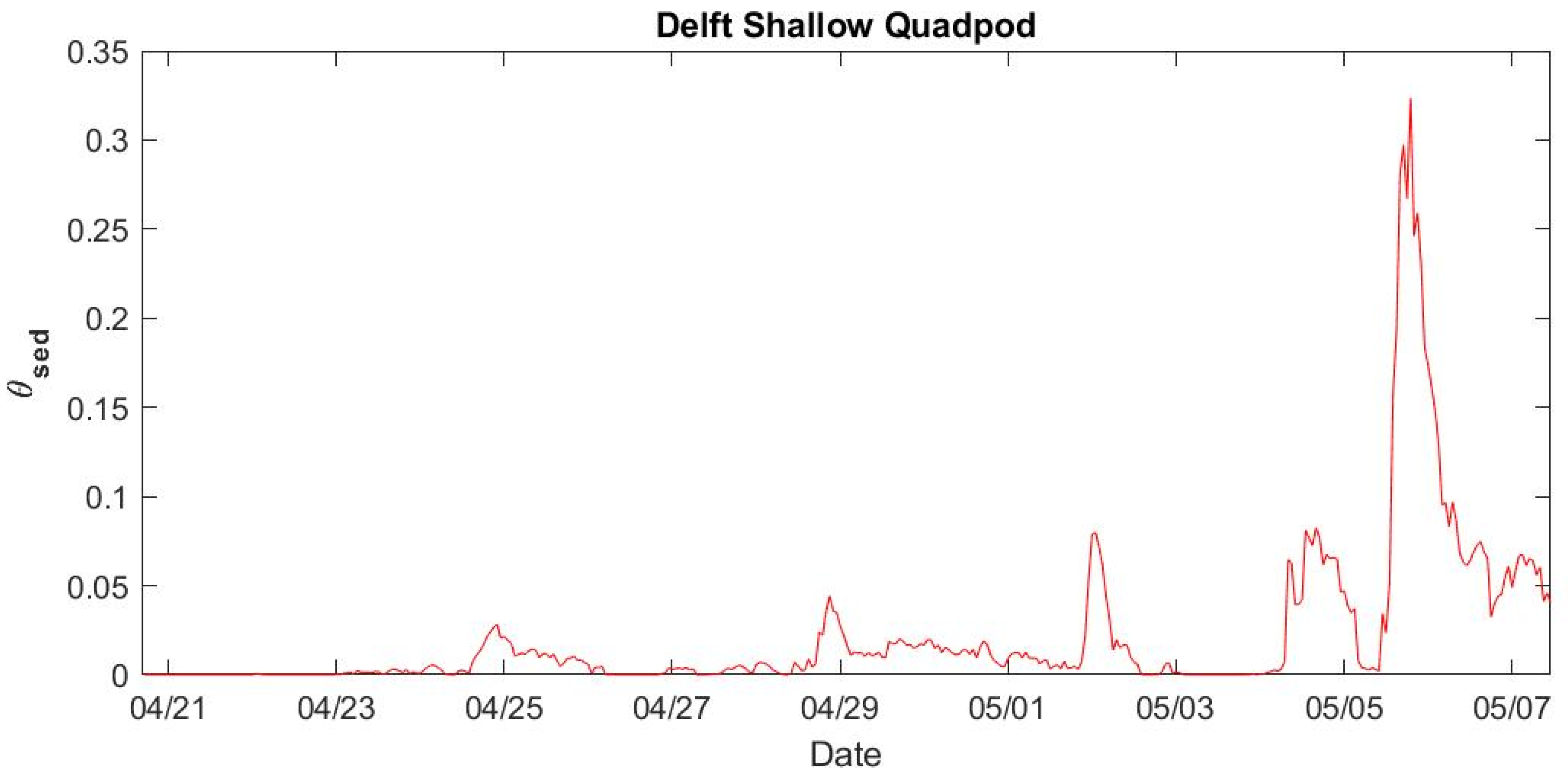Fluids 06 00330 g009