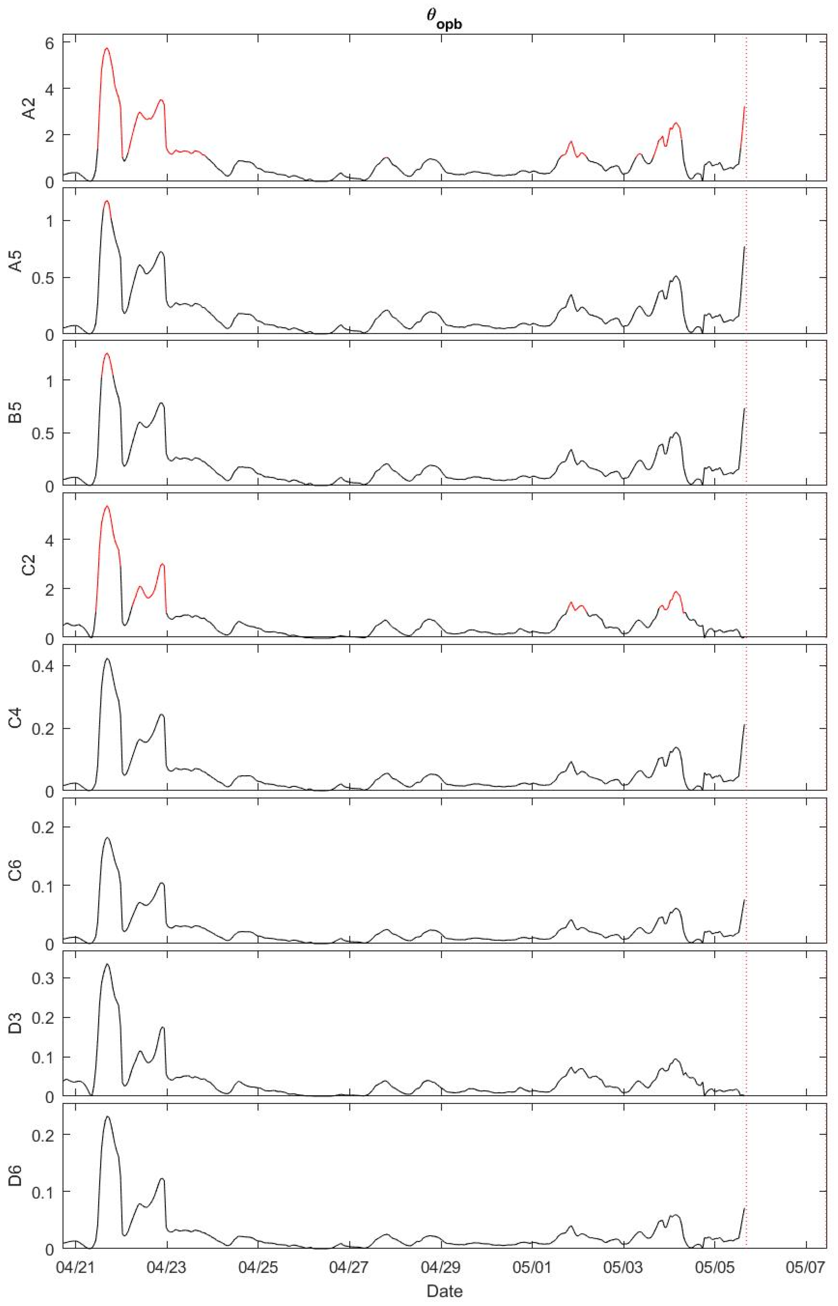 Fluids 06 00330 g011