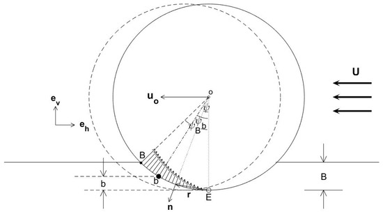 Fluids 06 00330 g0a1