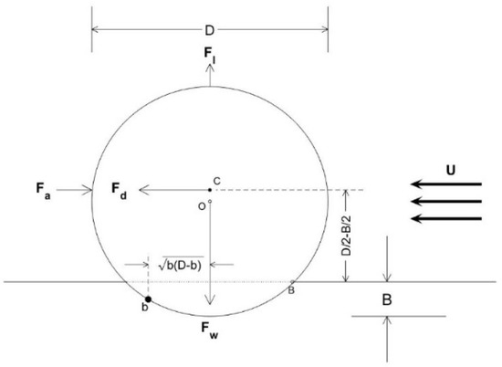 Fluids 06 00330 g0a2