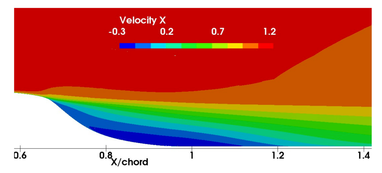 Fluids 06 00331 g004
