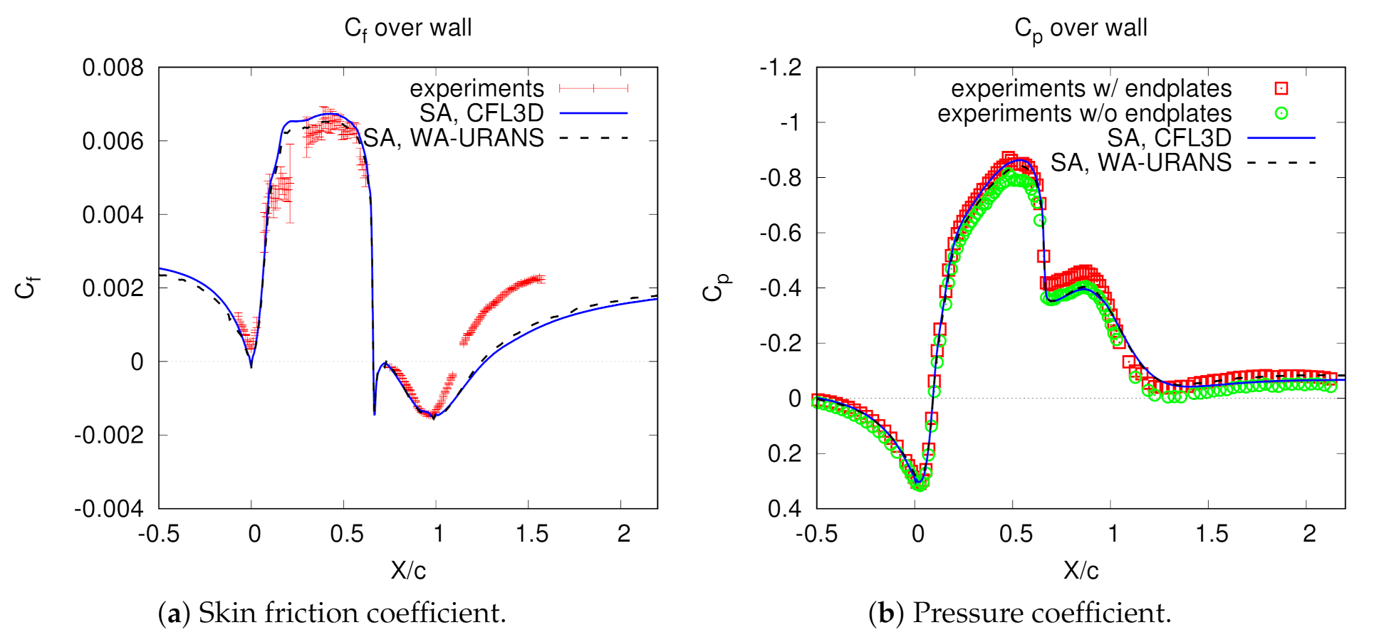 Fluids 06 00331 g006