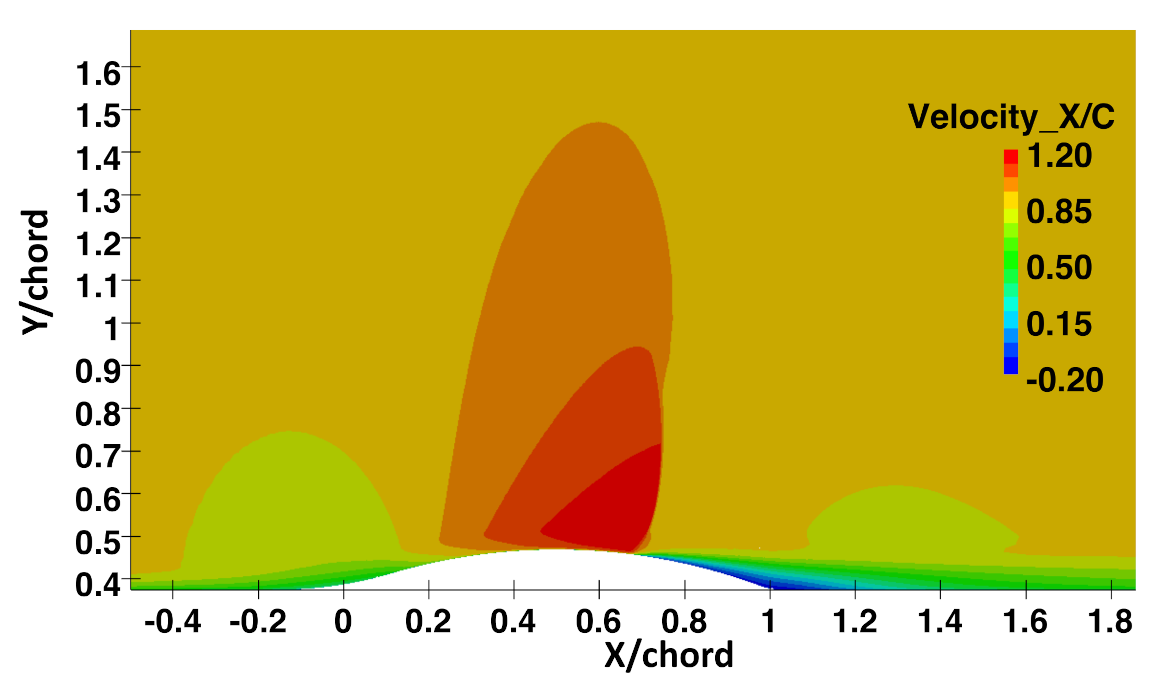 Fluids 06 00331 g007