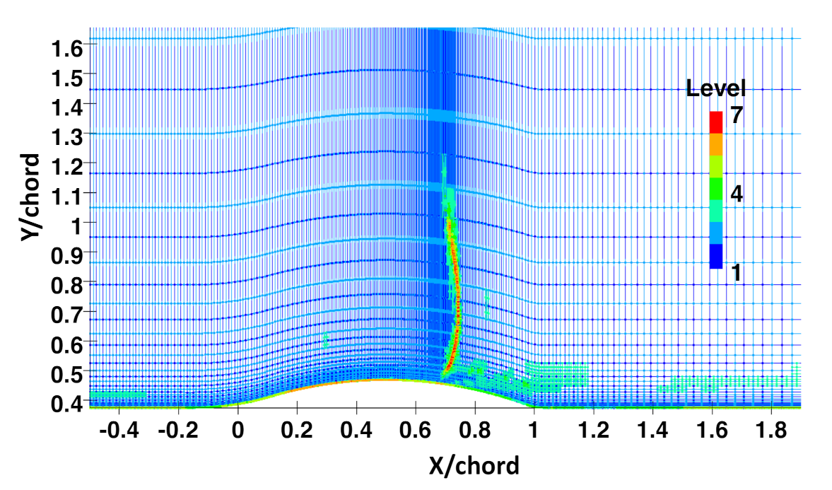 Fluids 06 00331 g008