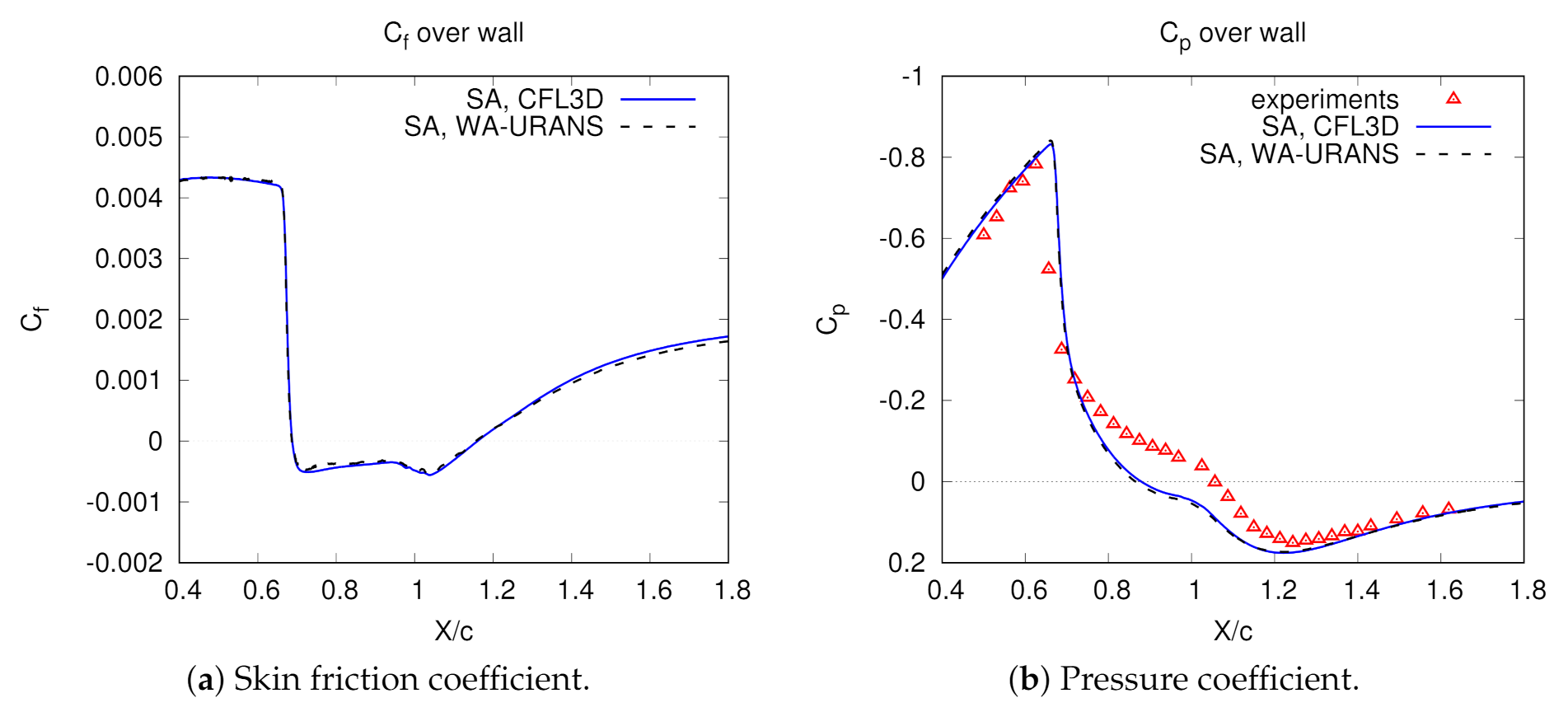 Fluids 06 00331 g009