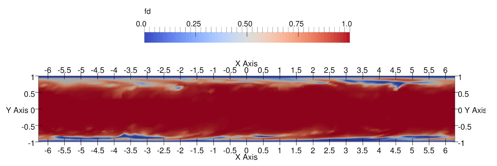 Fluids 06 00331 g010