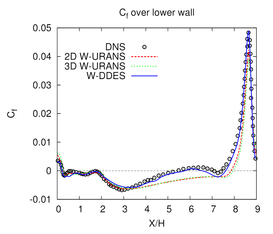 Fluids 06 00331 g012