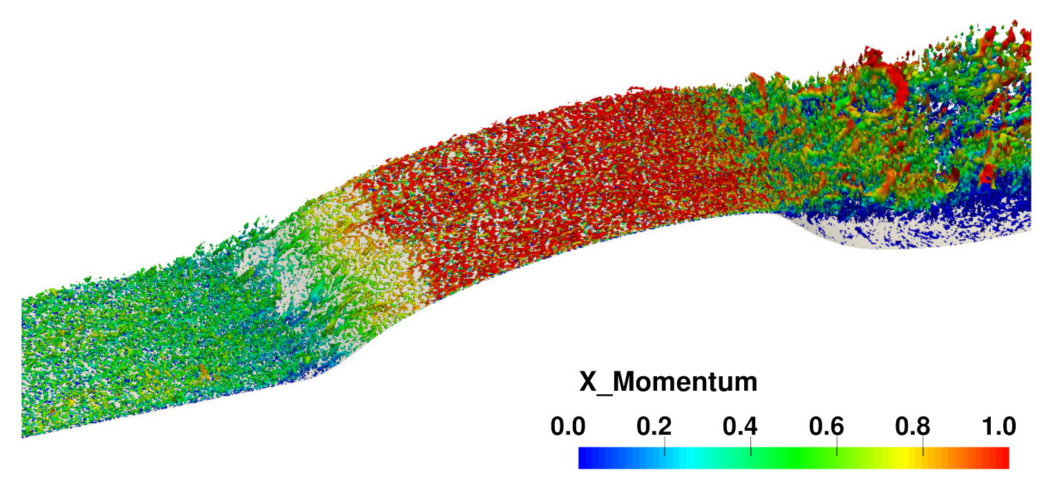 Fluids 06 00331 g014