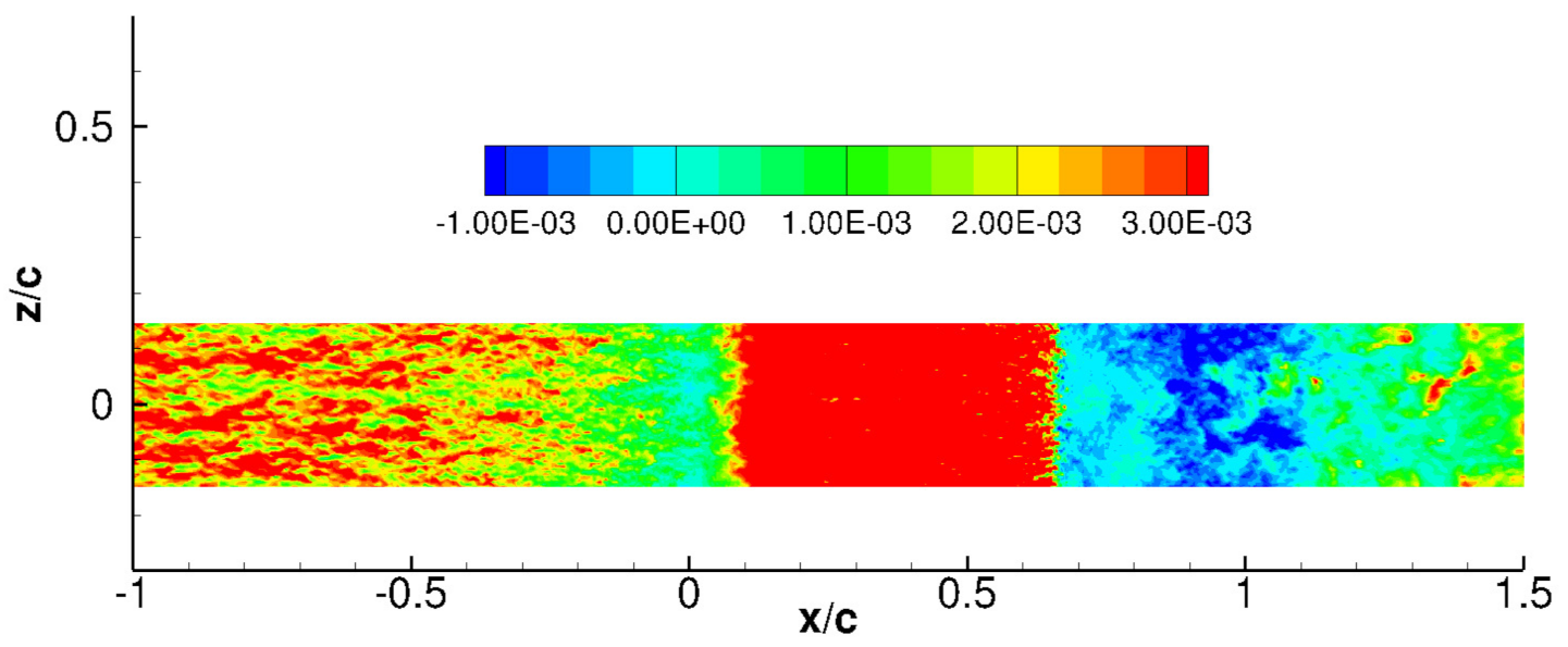 Fluids 06 00331 g015