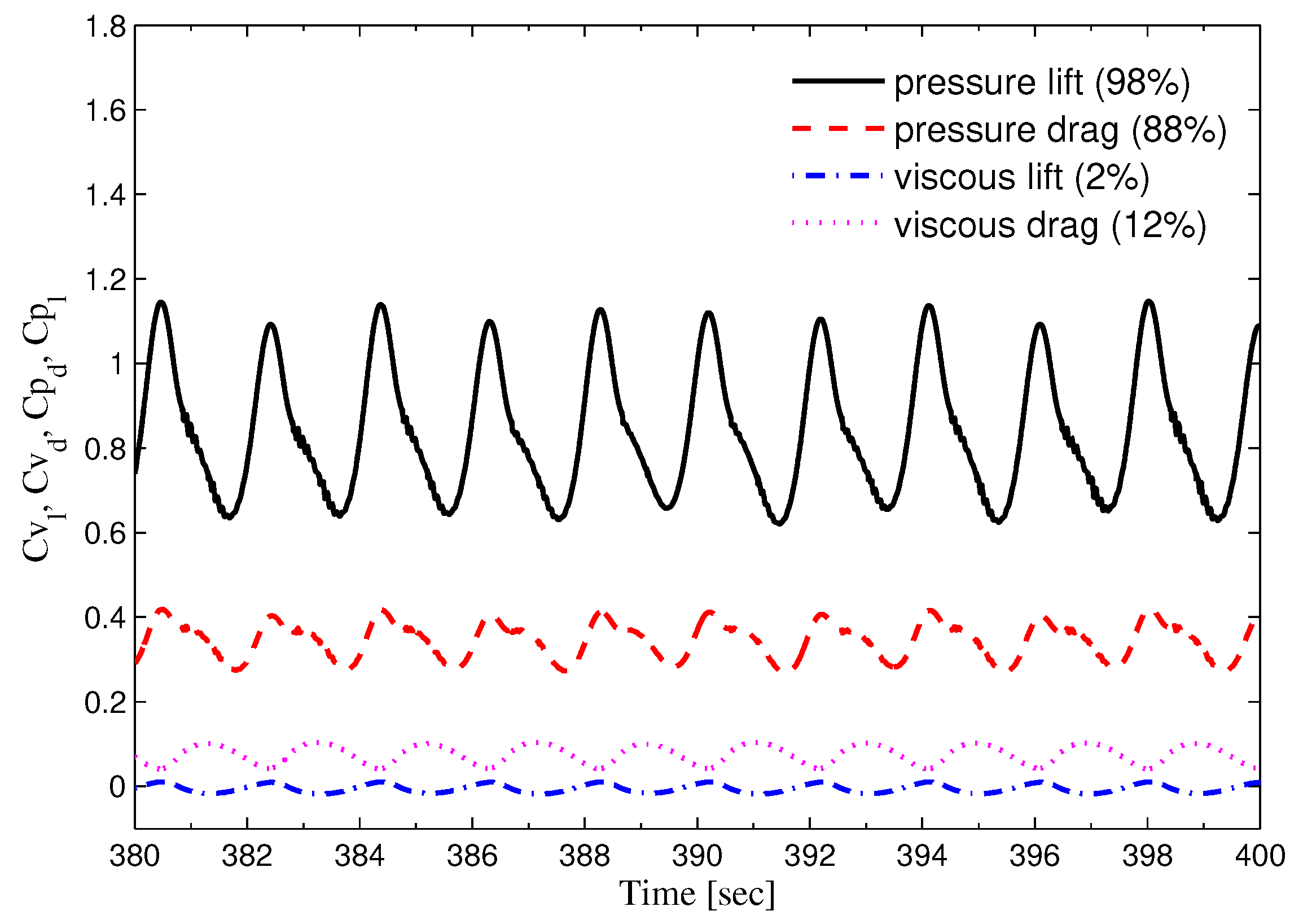 Fluids 06 00332 g003