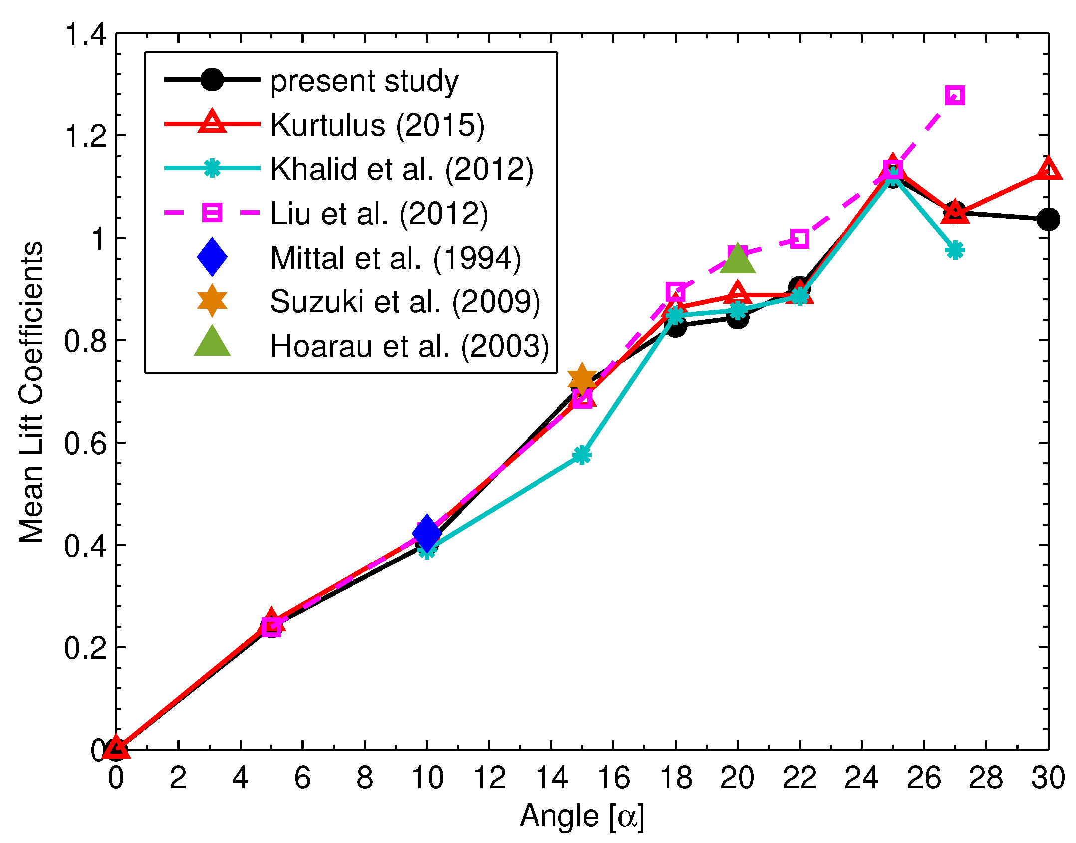 Fluids 06 00332 g004