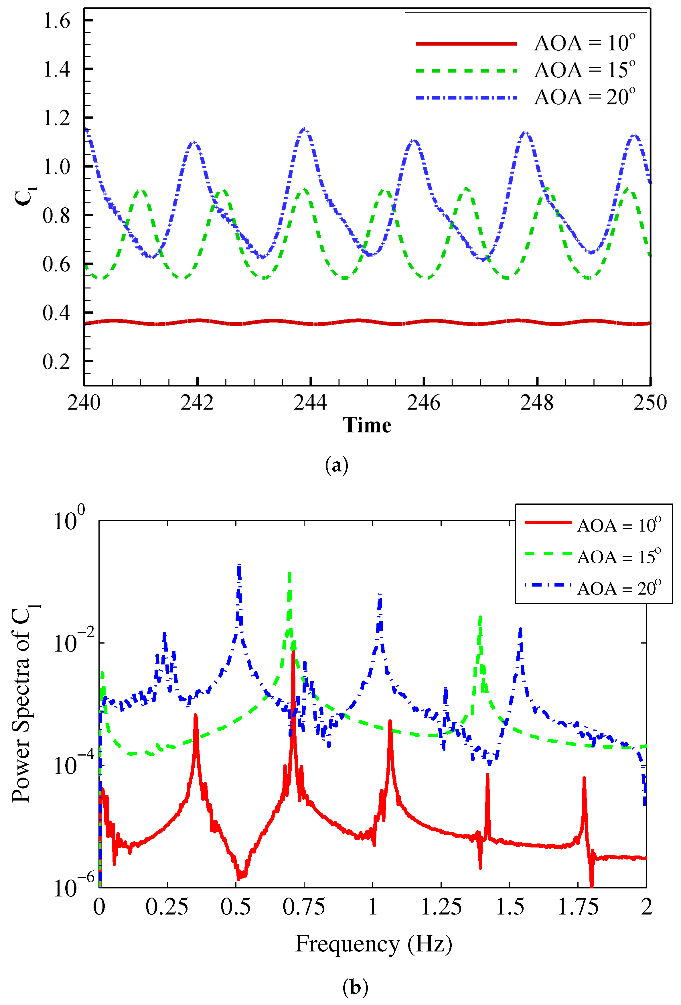Fluids 06 00332 g008