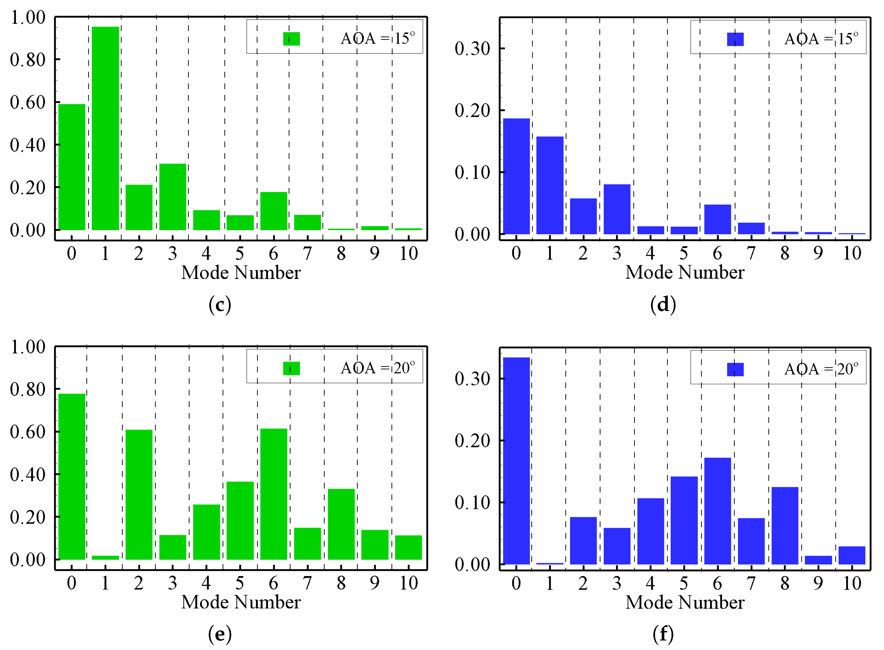Fluids 06 00332 g013b