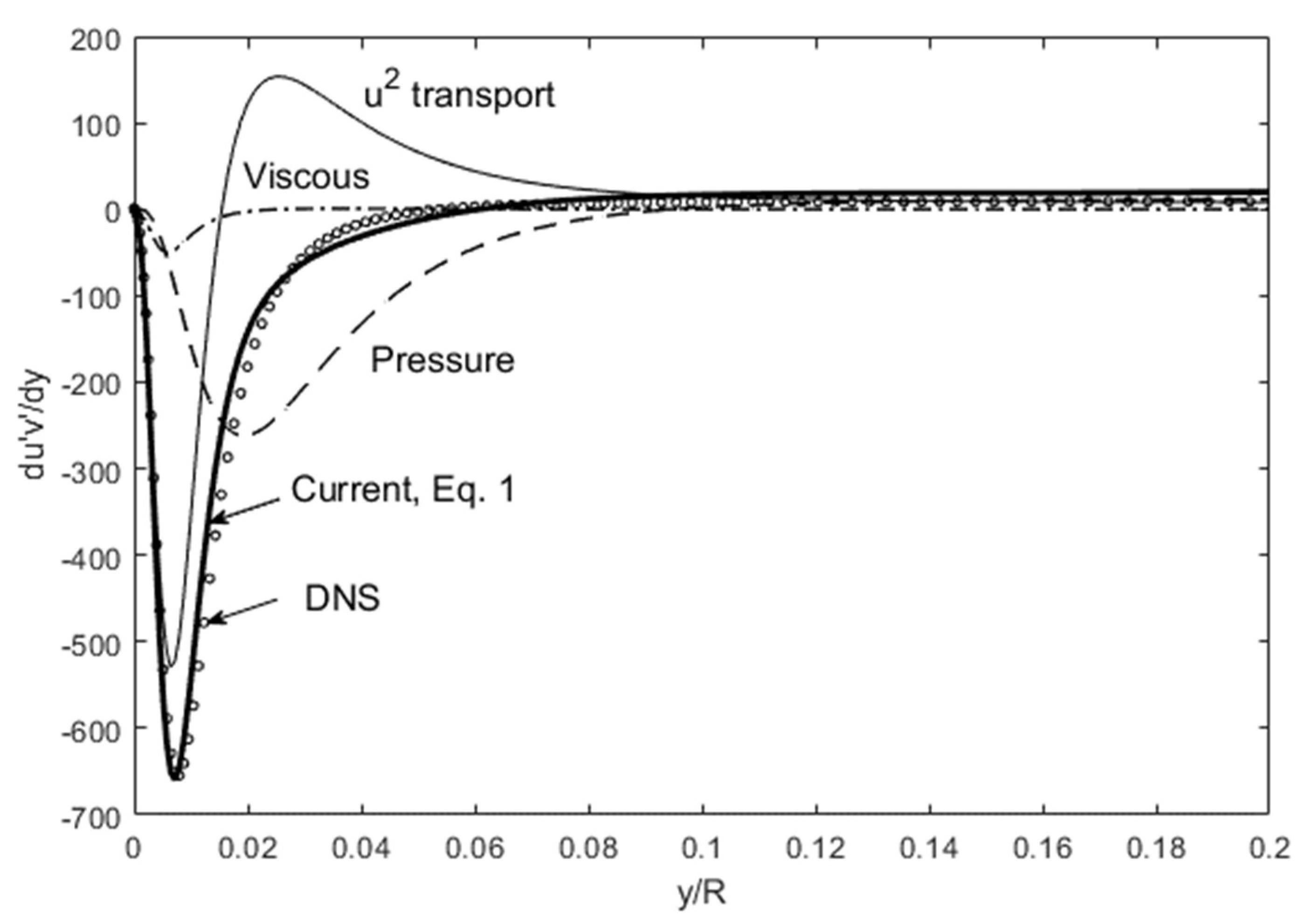 Fluids 06 00333 g001