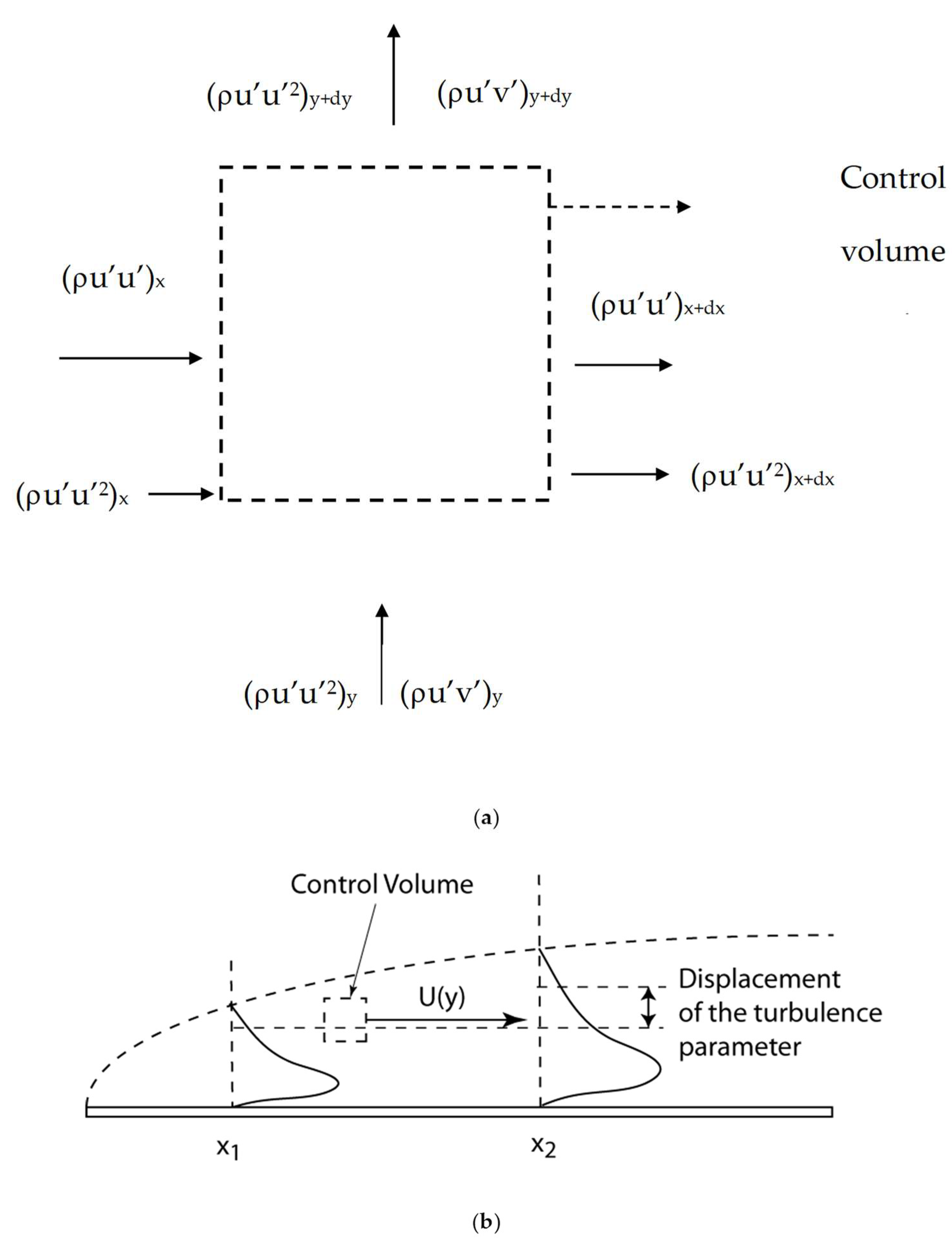 Fluids 06 00333 g002
