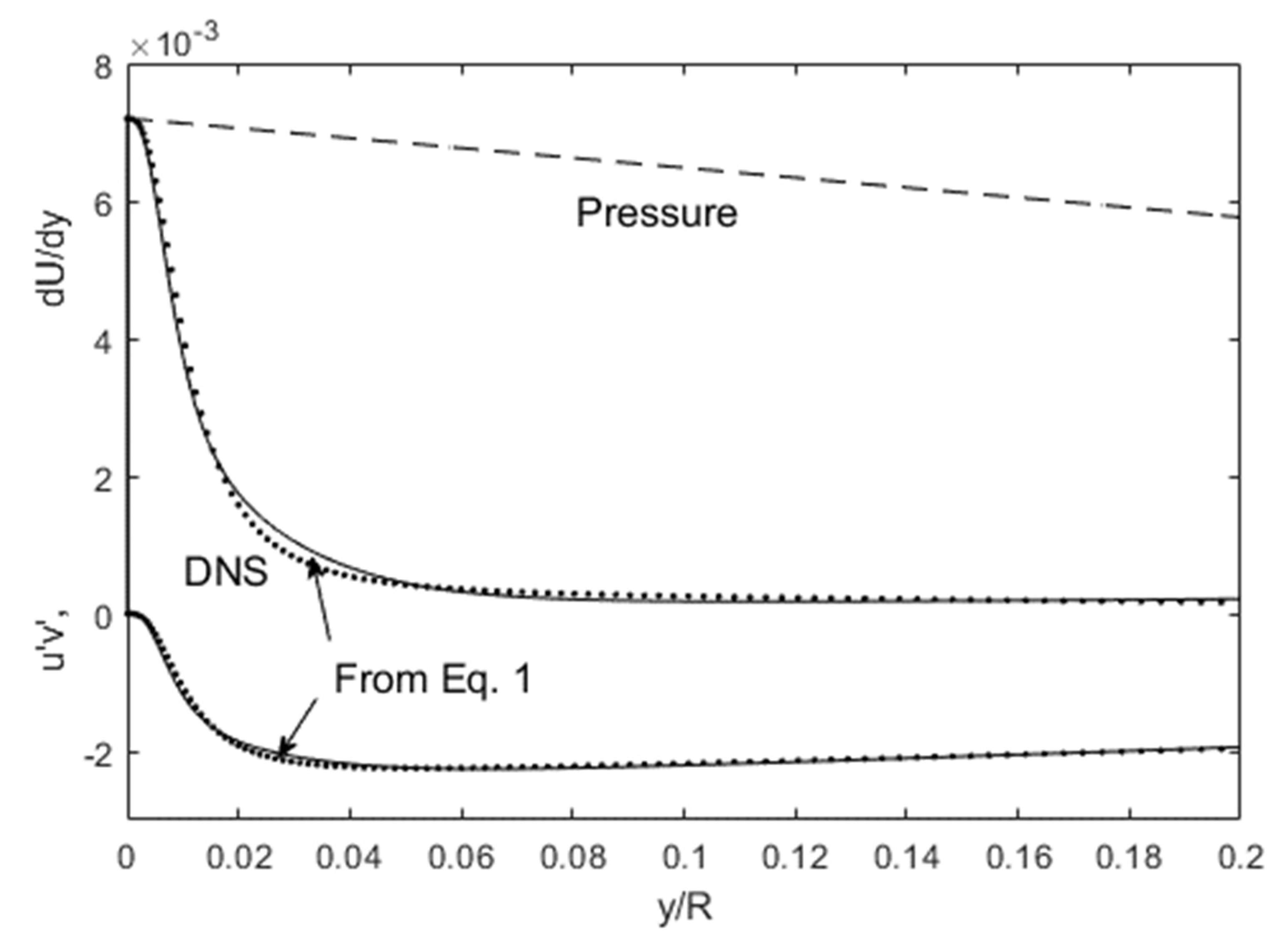 Fluids 06 00333 g003