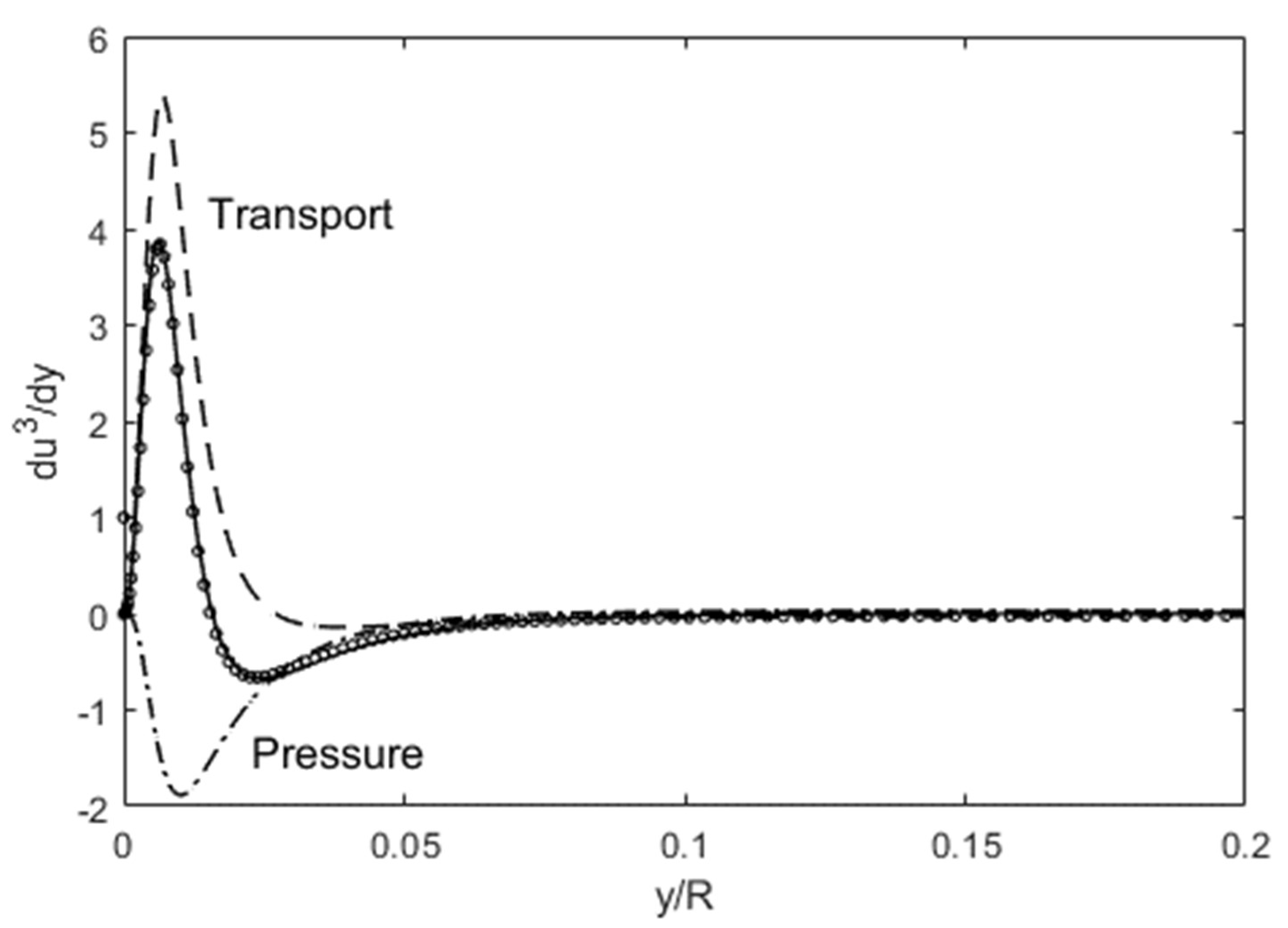 Fluids 06 00333 g004