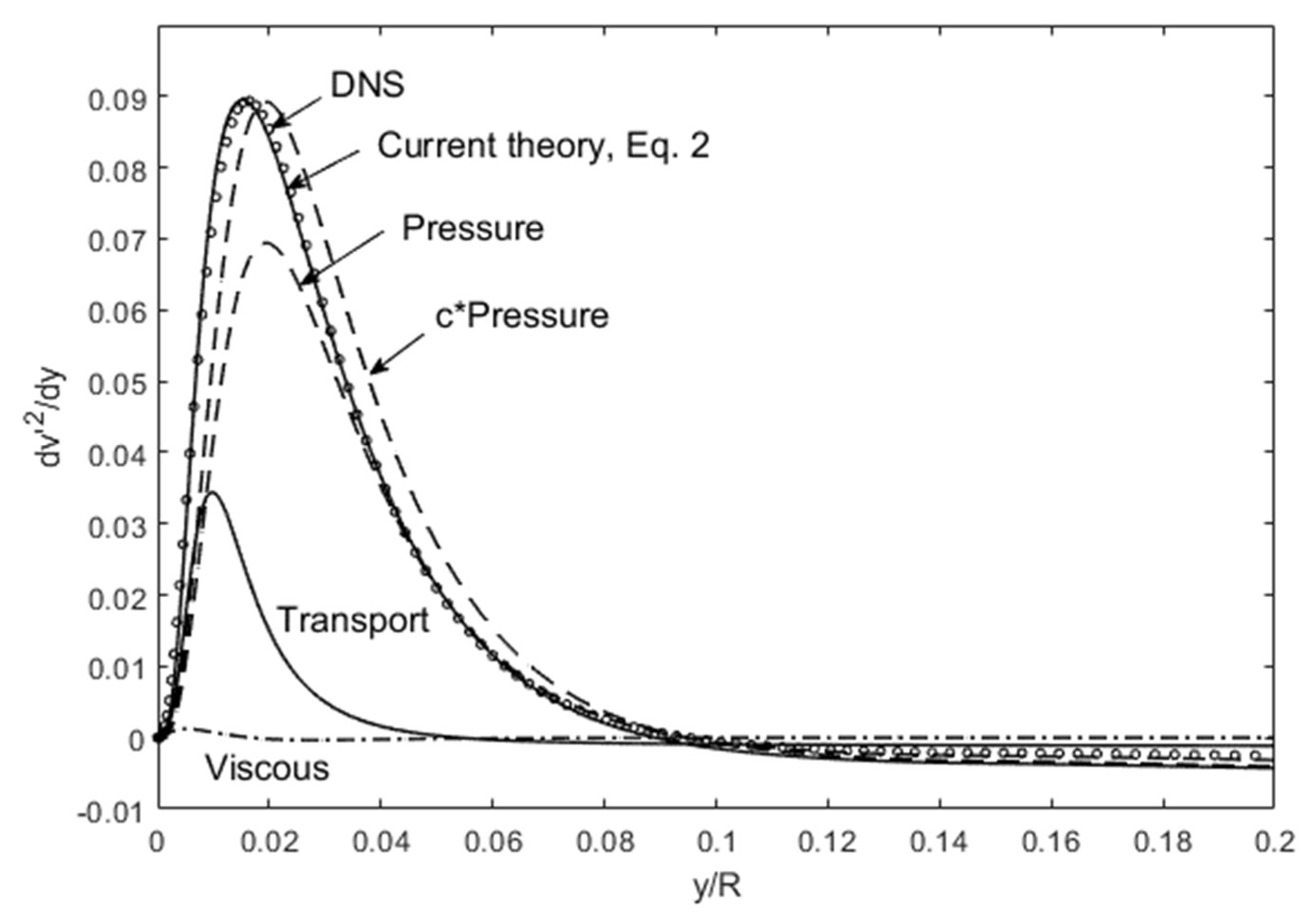 Fluids 06 00333 g005