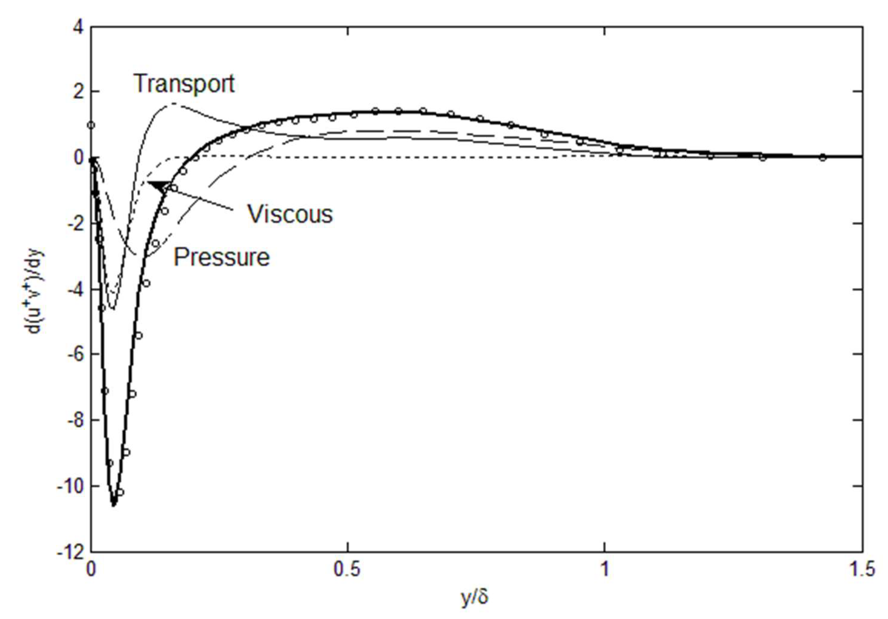 Fluids 06 00333 g006