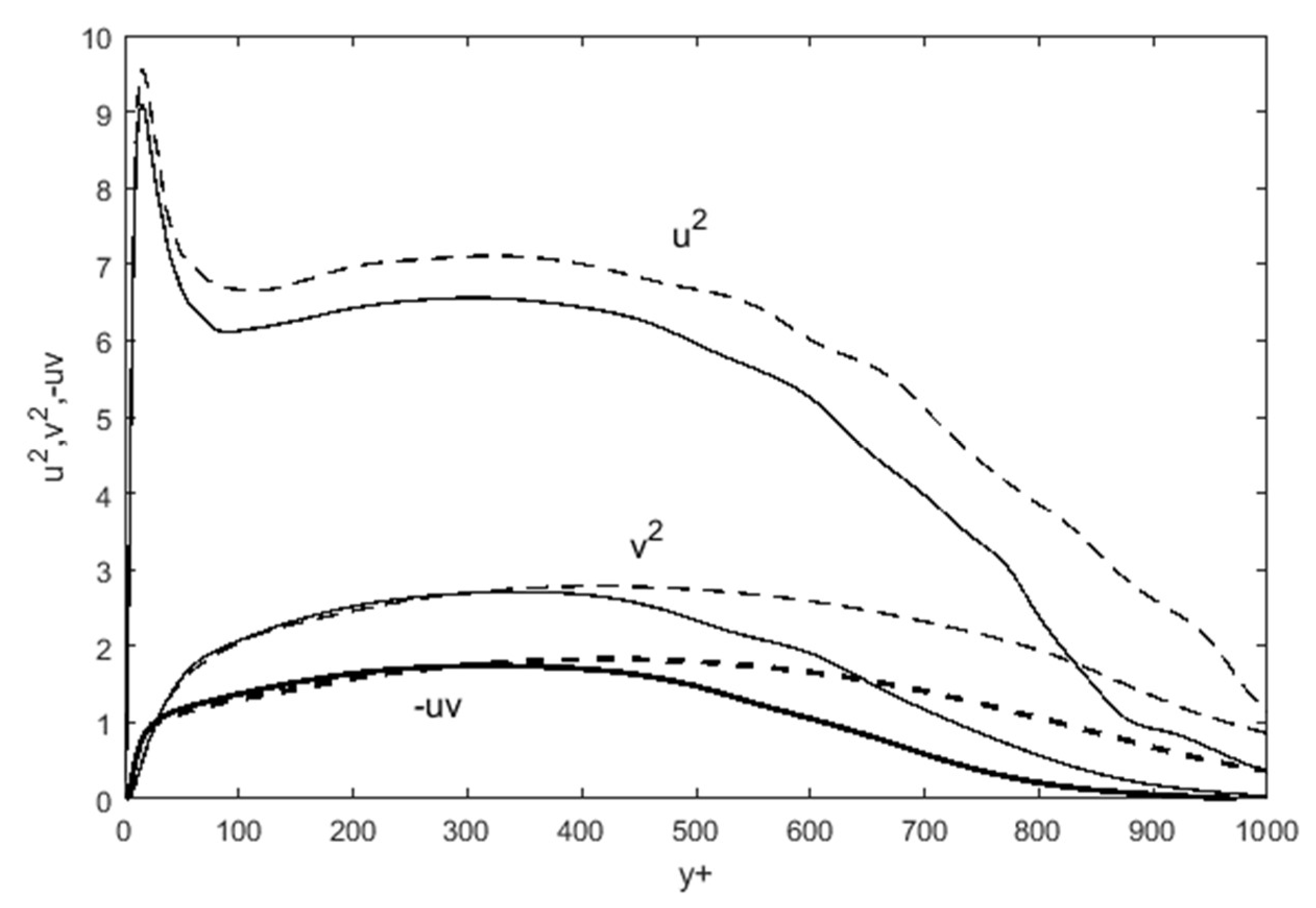 Fluids 06 00333 g007