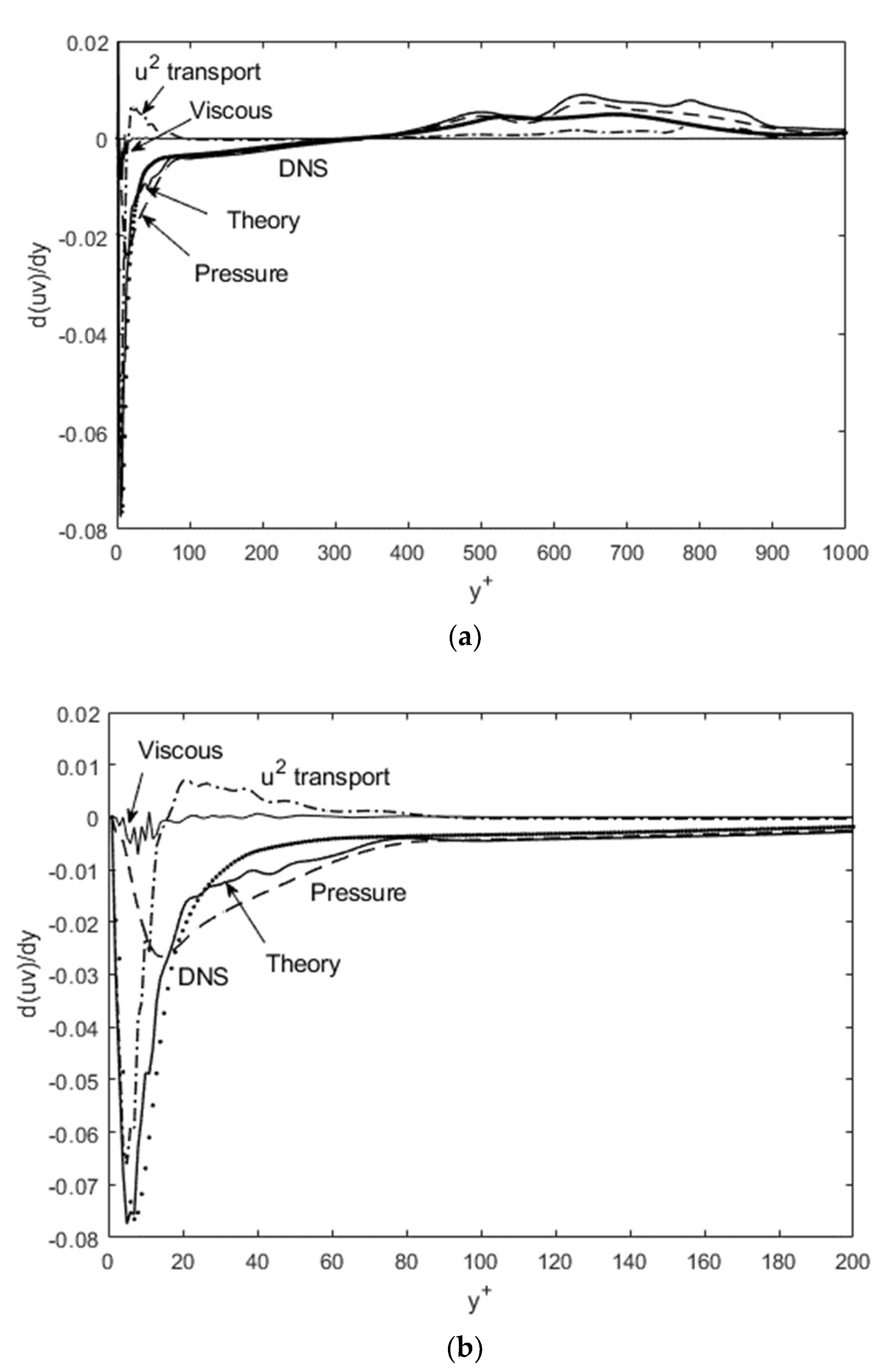 Fluids 06 00333 g008