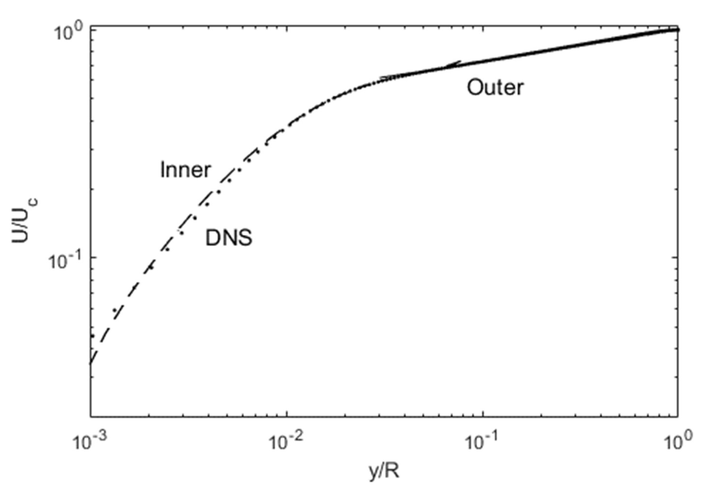 Fluids 06 00333 g010