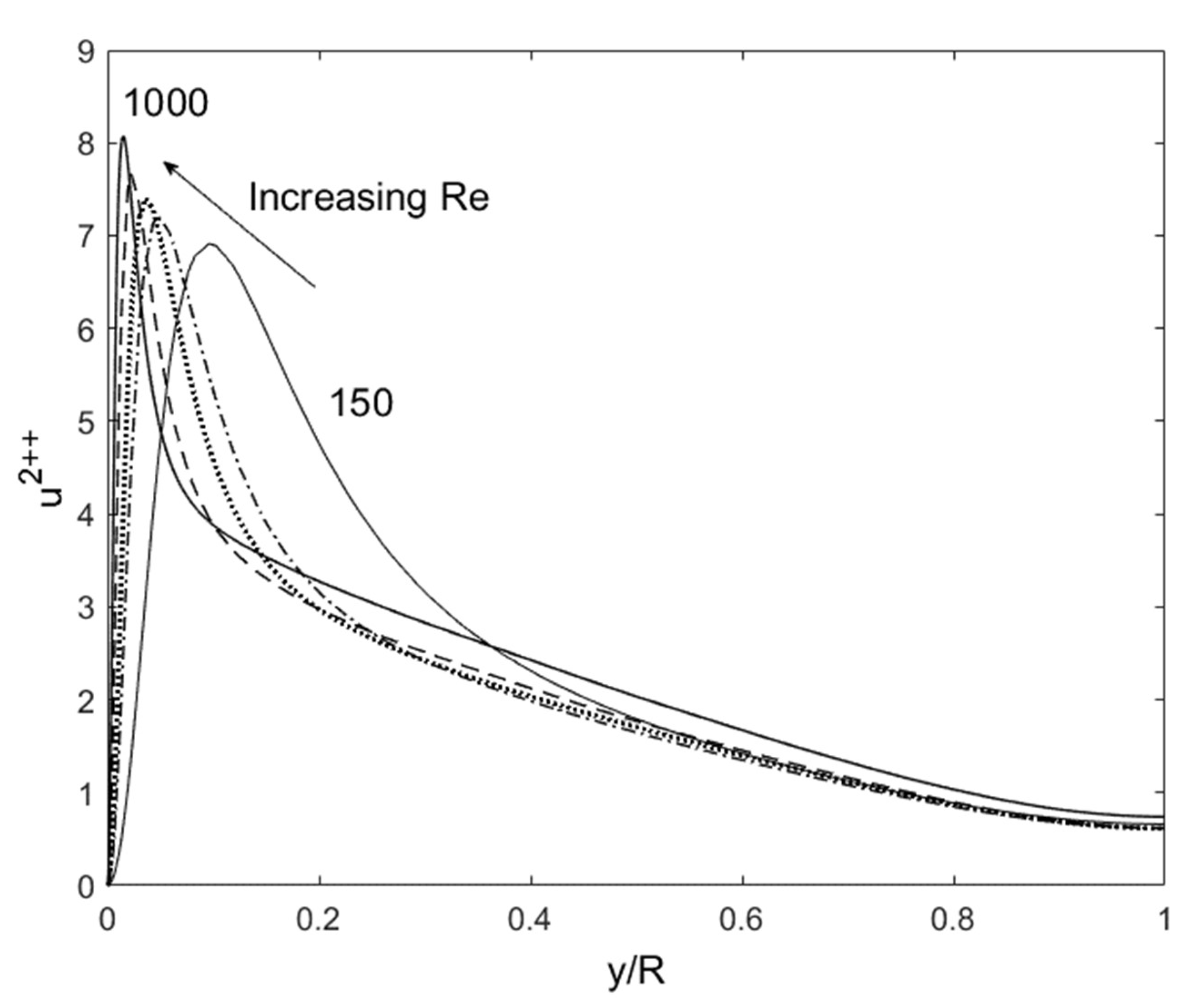 Fluids 06 00333 g012