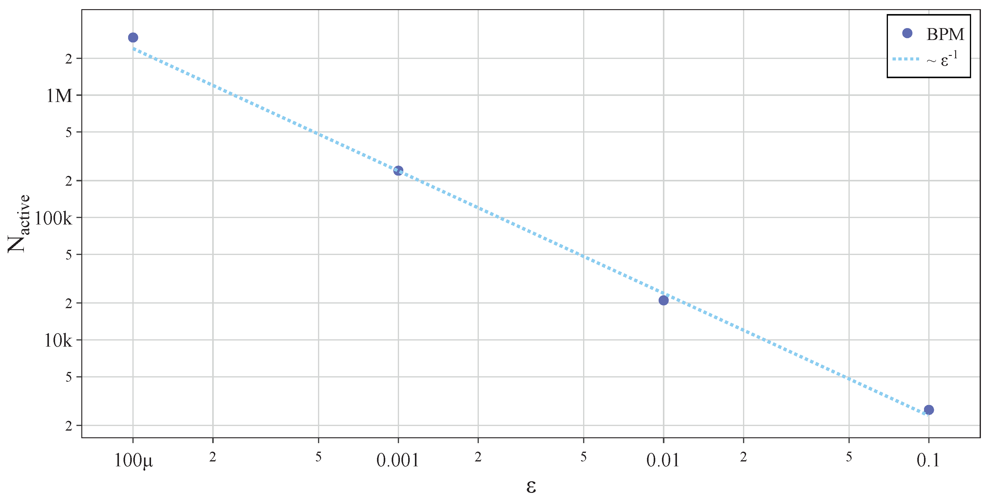 Fluids 06 00334 g007 Fluids 06 00334 g007