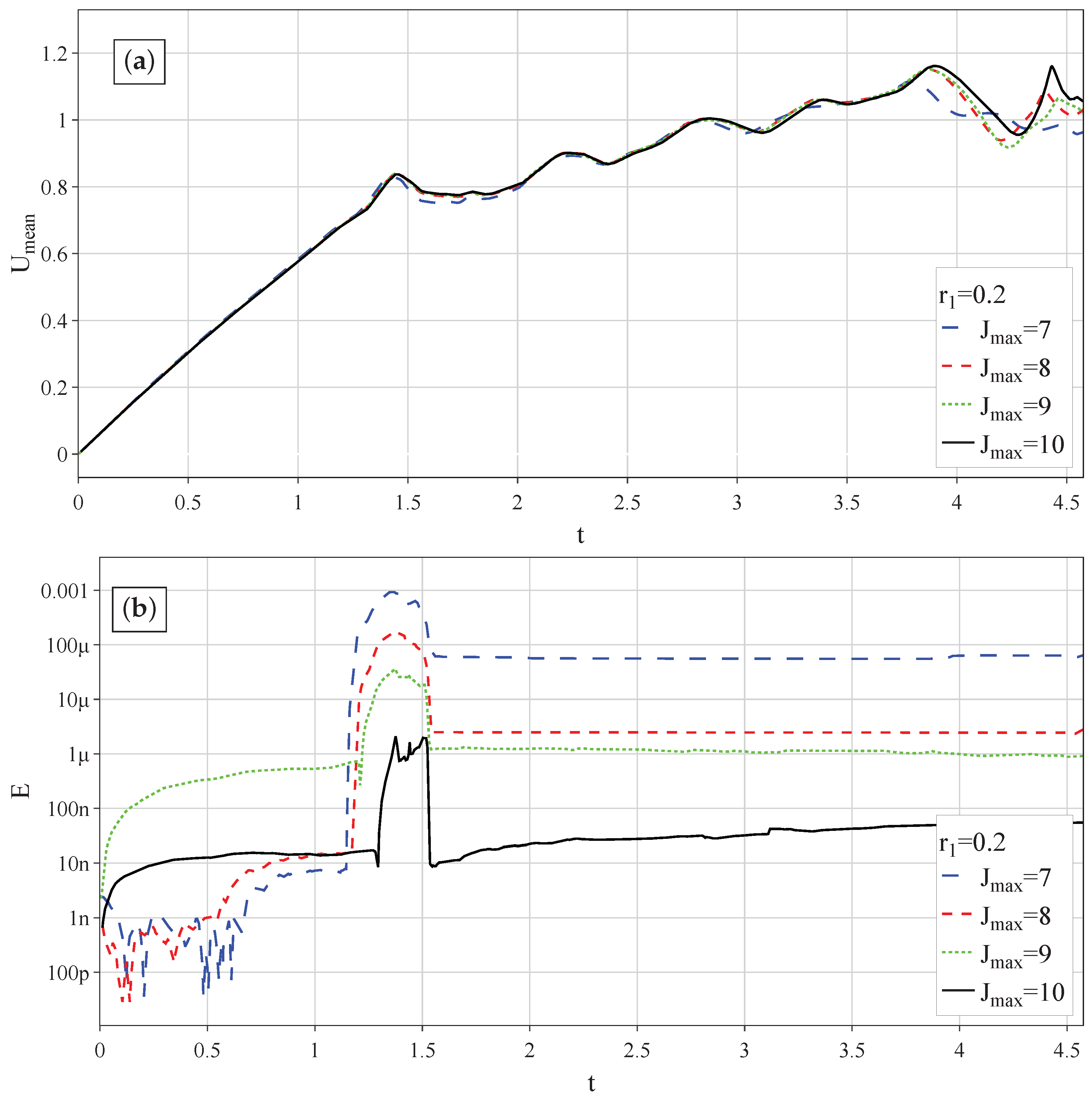 Fluids 06 00334 g011 Fluids 06 00334 g011