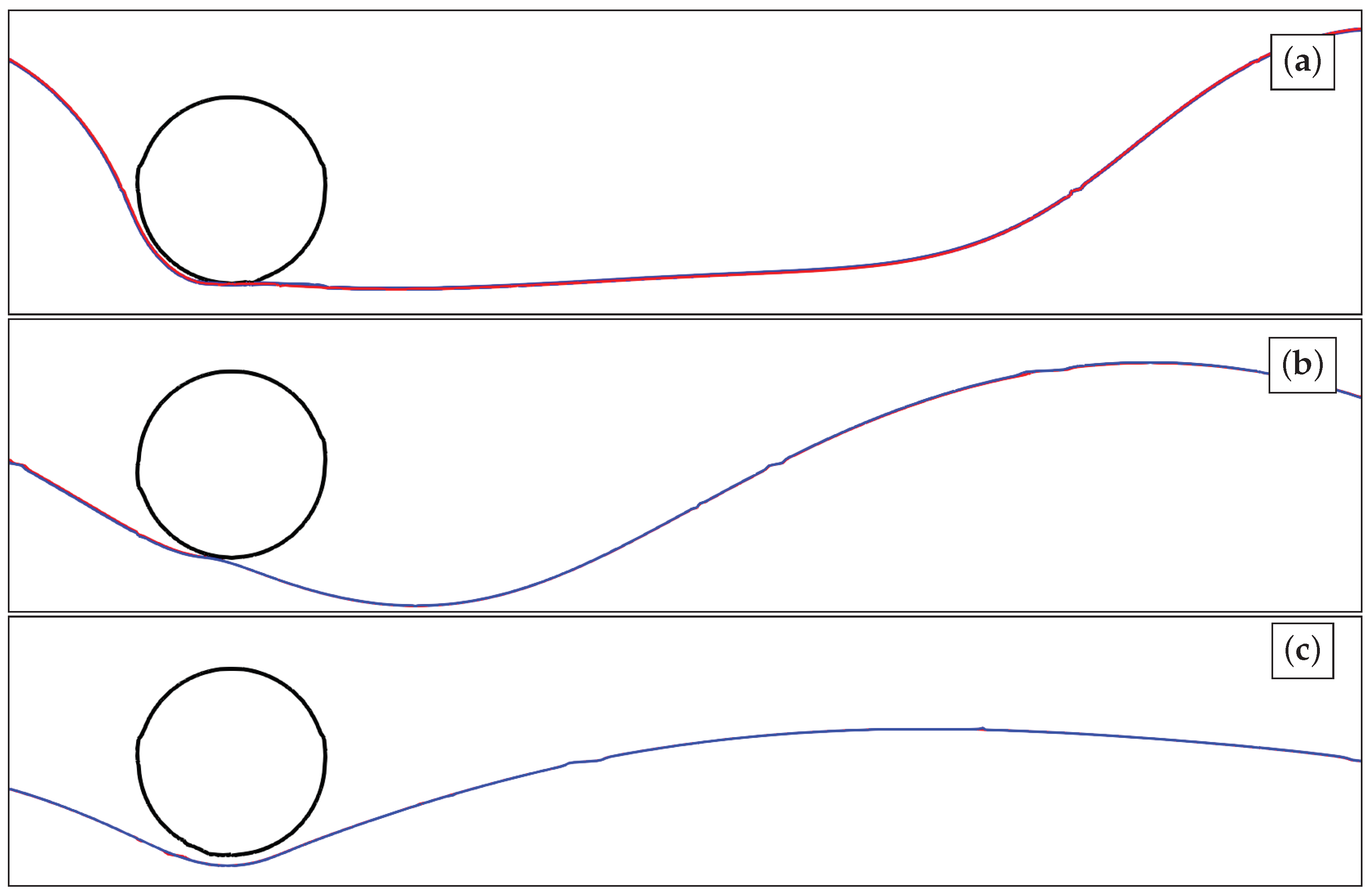 Fluids 06 00334 g016 Fluids 06 00334 g016
