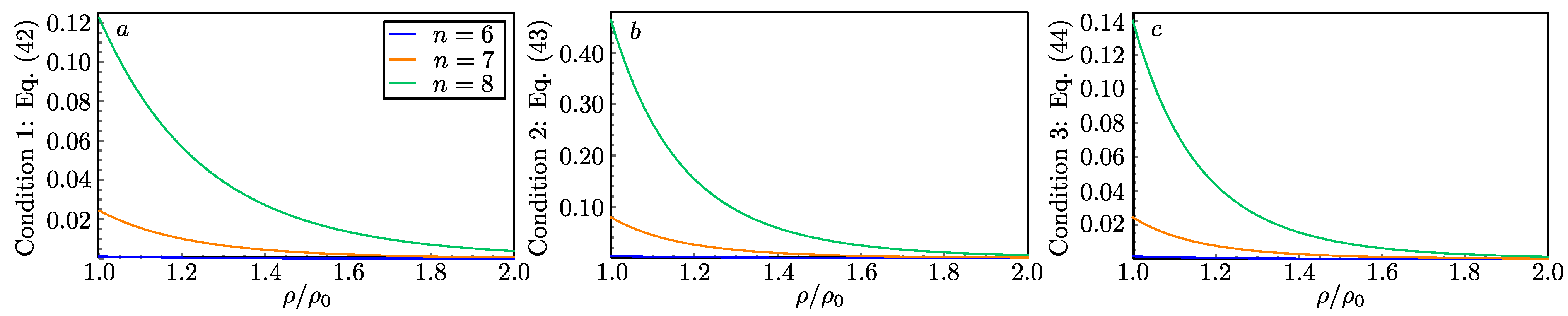 Fluids 06 00335 g002