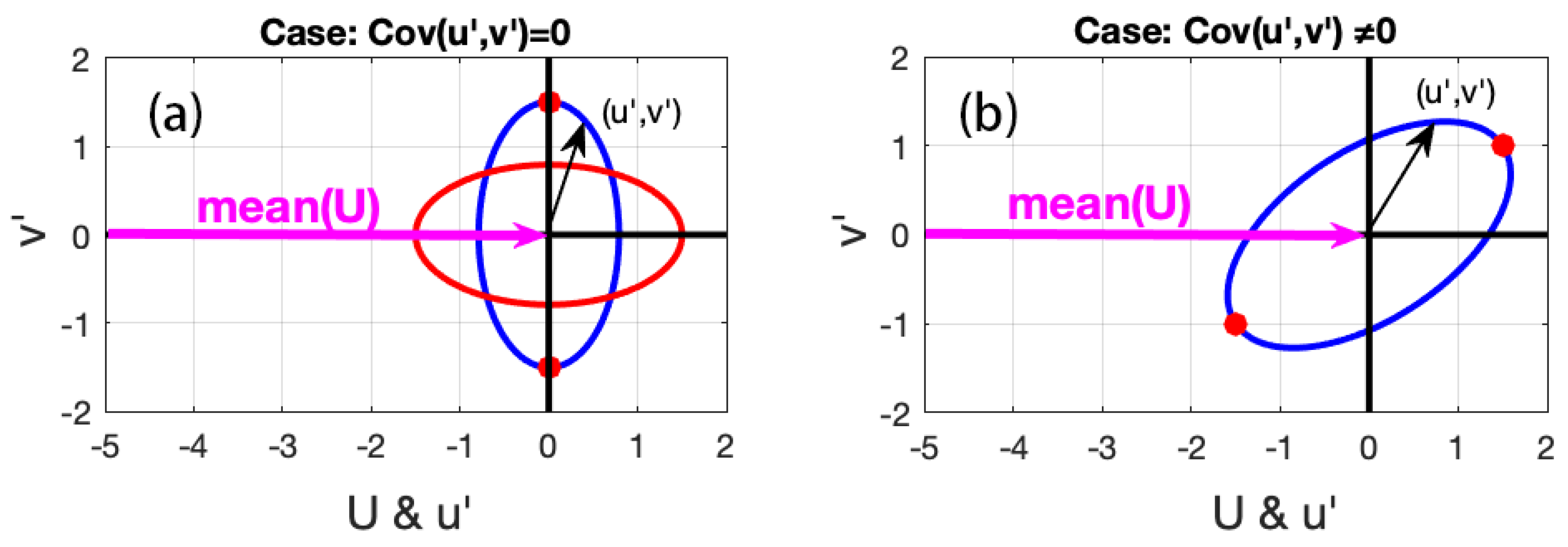Fluids 06 00336 g001